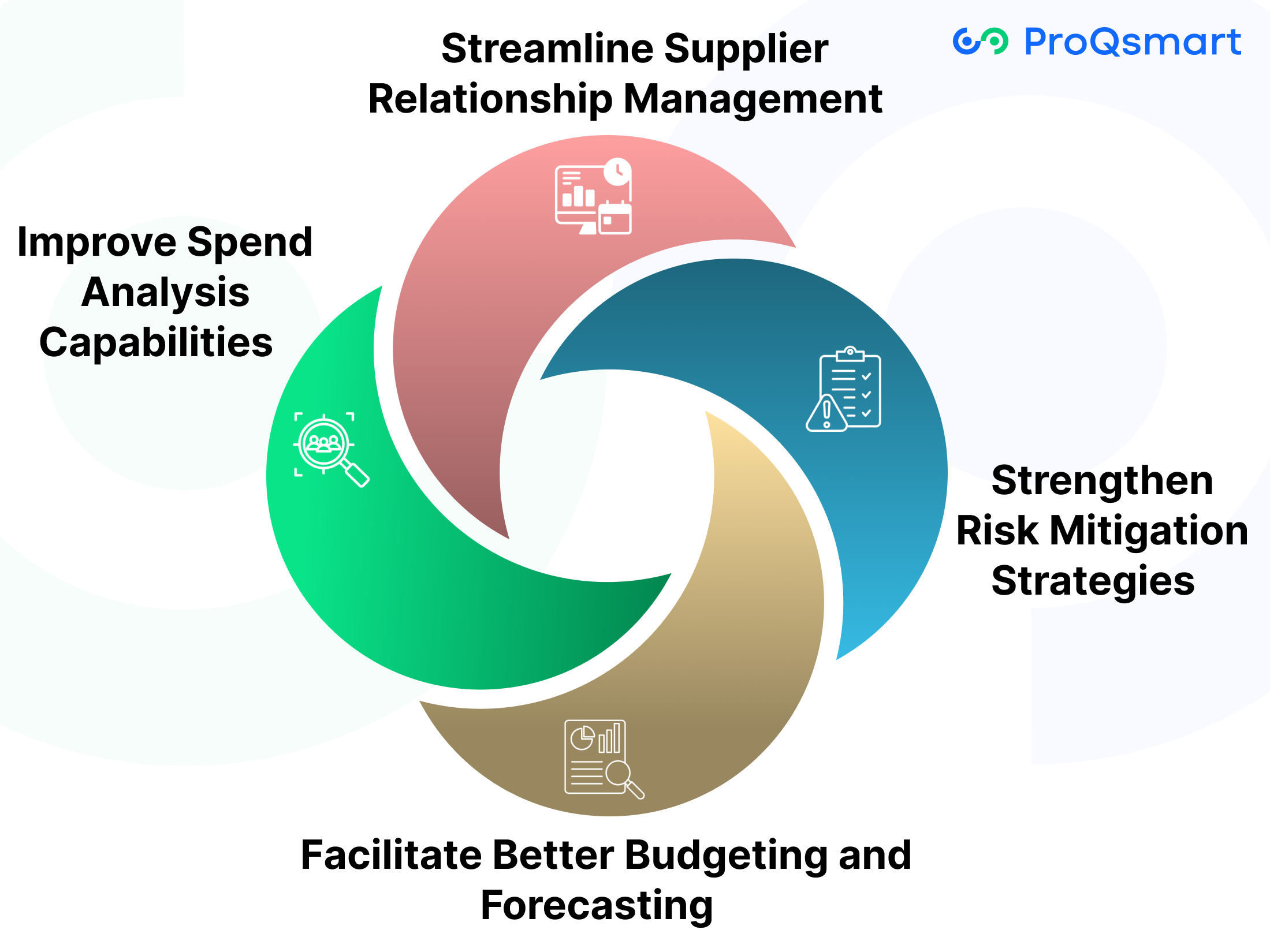 How Dashboards Enhance Procurement Value