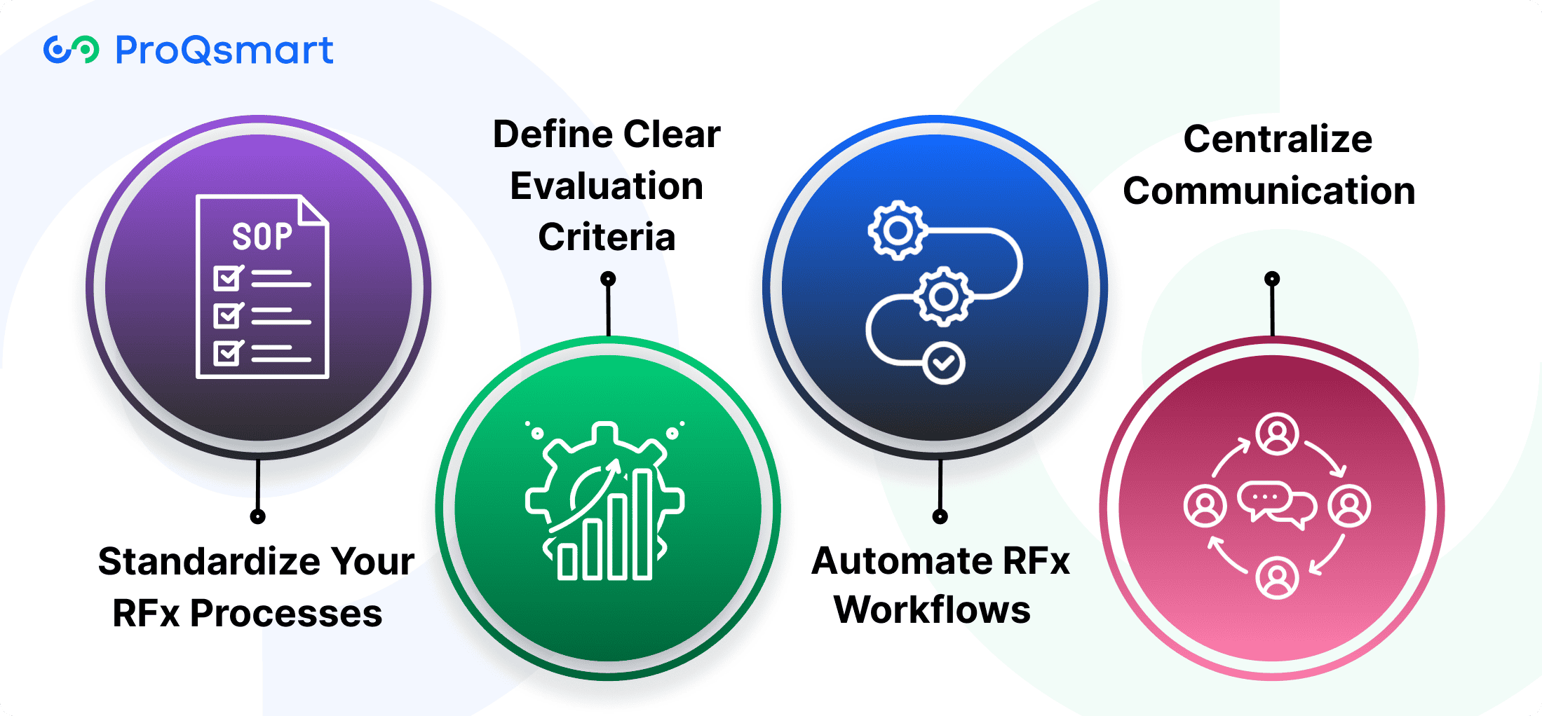 How Does RFx Management Optimize Procurement?