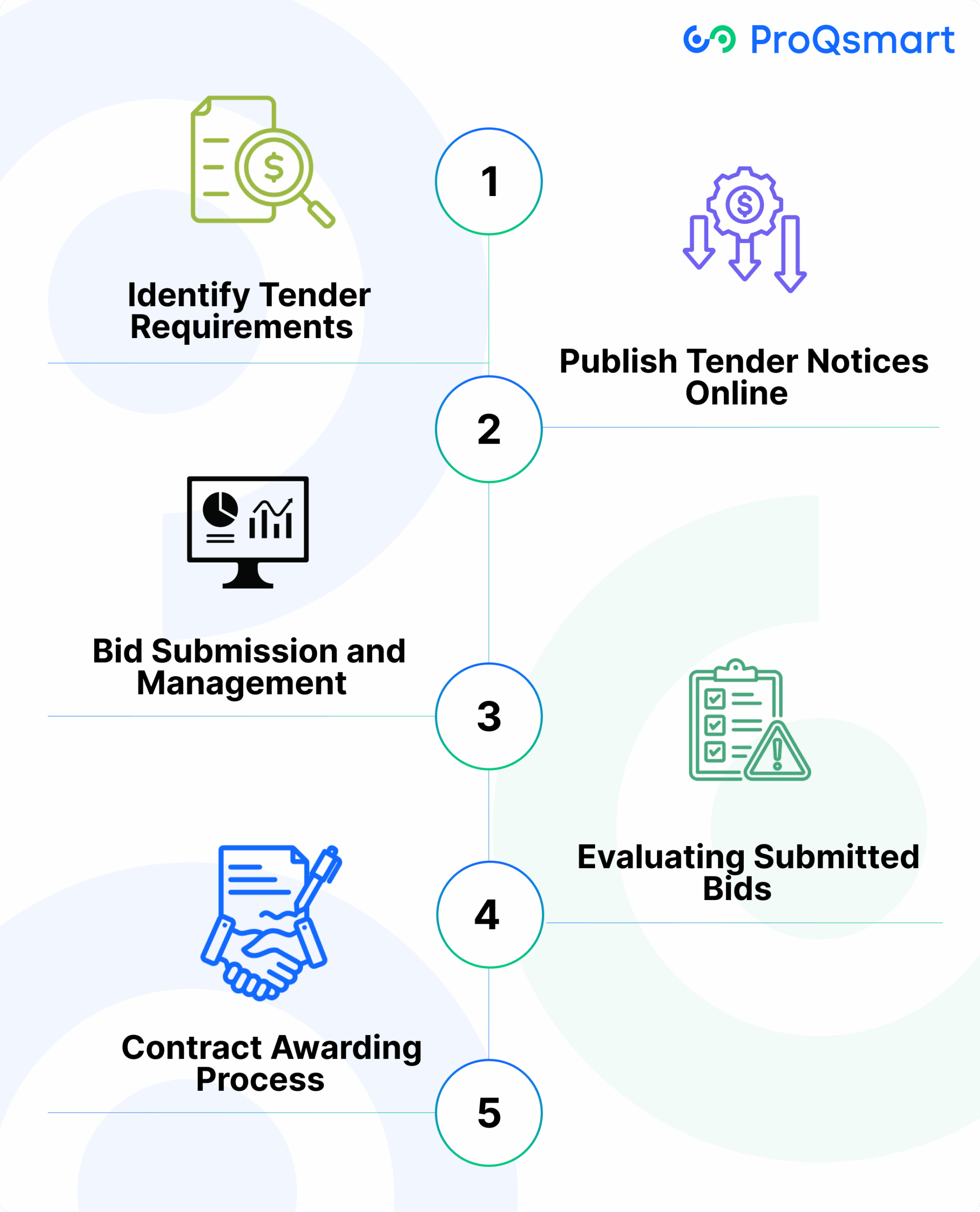 How E-Tendering Process Works