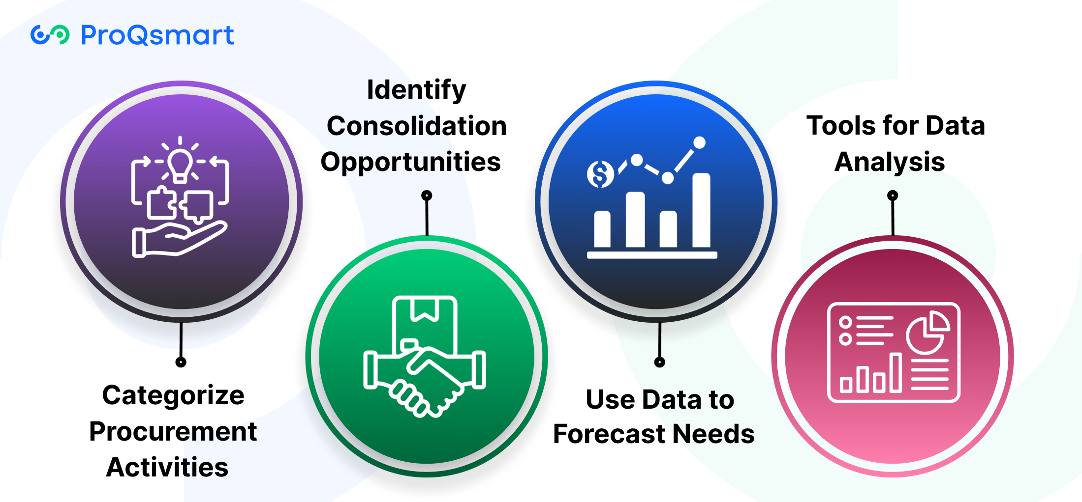 How to Conduct Spend Analysis for Effective Sourcing