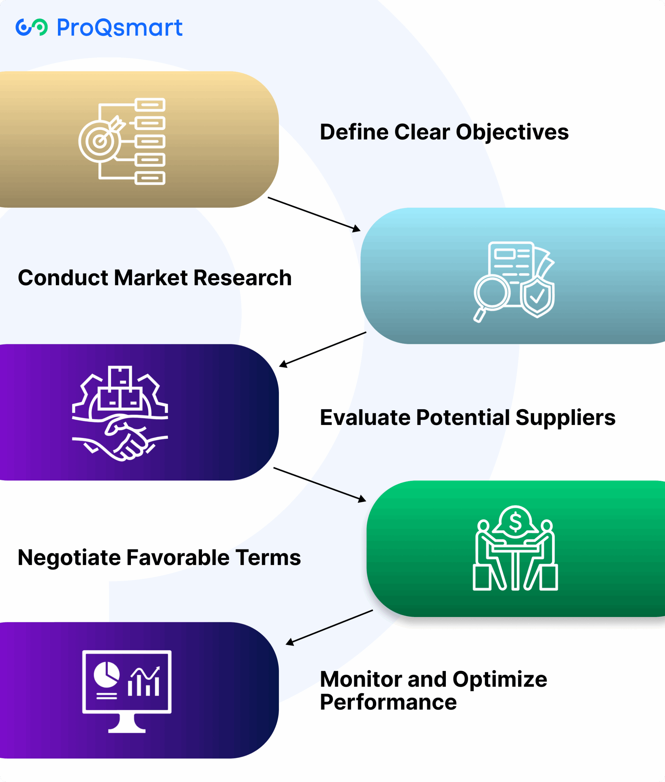 How to Set a Successful Sourcing Strategy