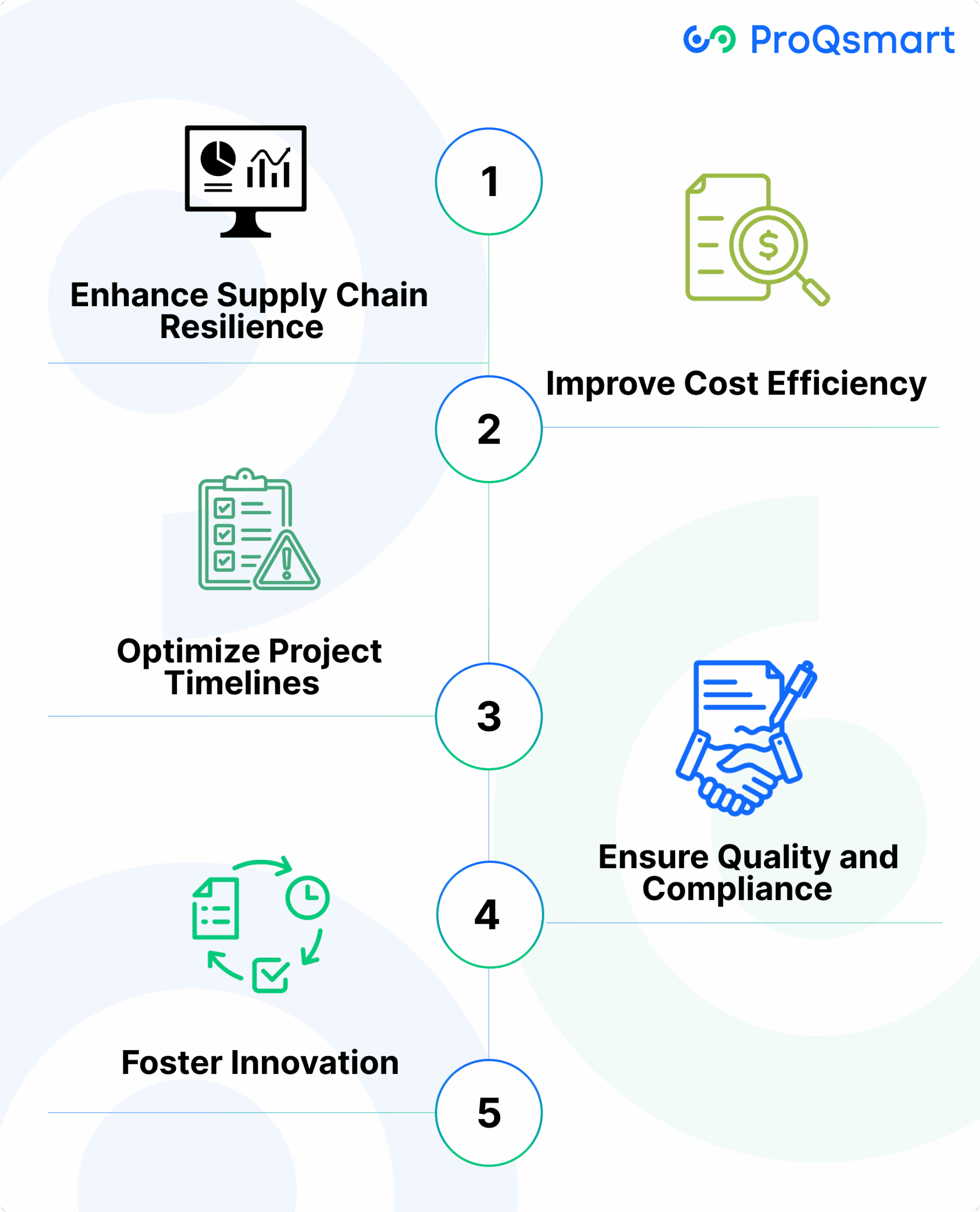 Importance of Supplier Management in Construction