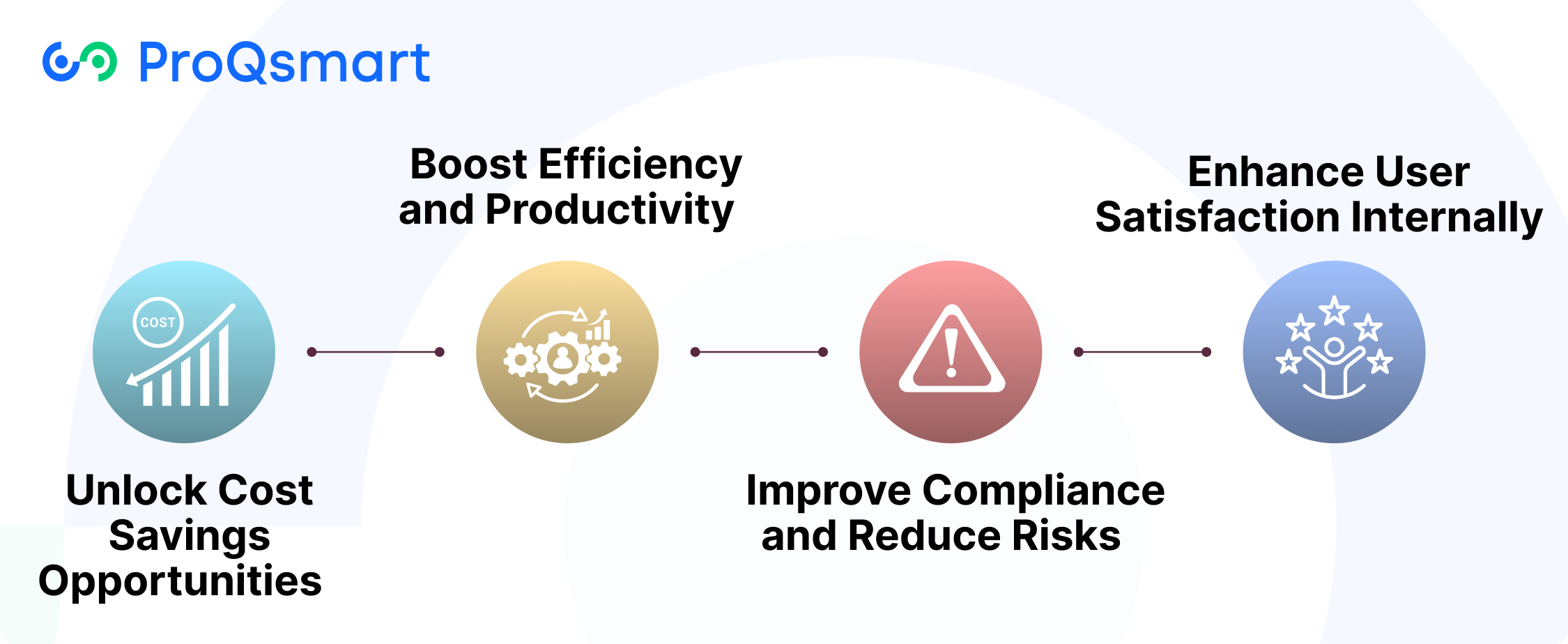 Importance of Tail Spend Management in Procurement