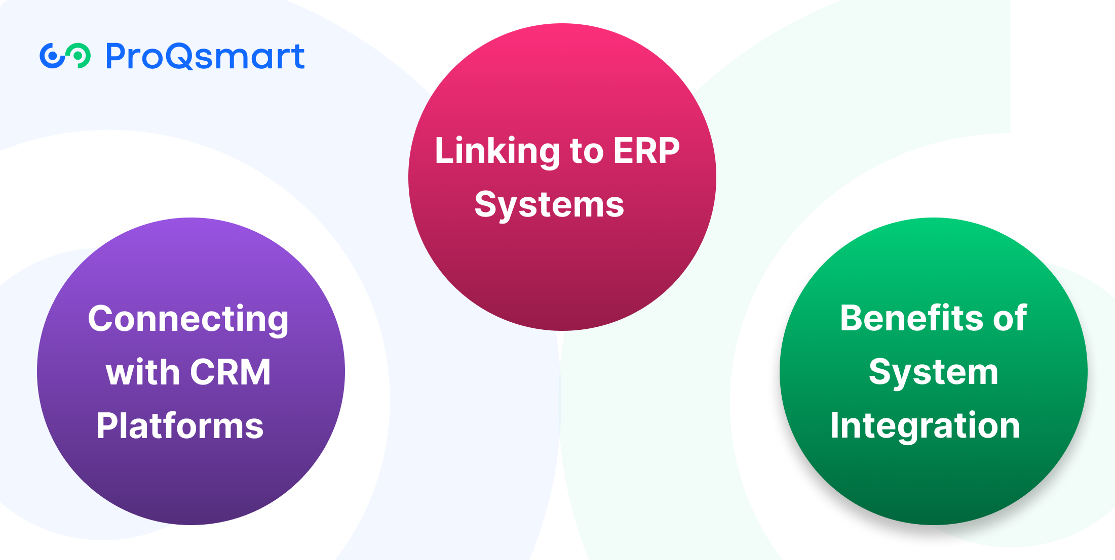 Integrating CLM with Enterprise Systems