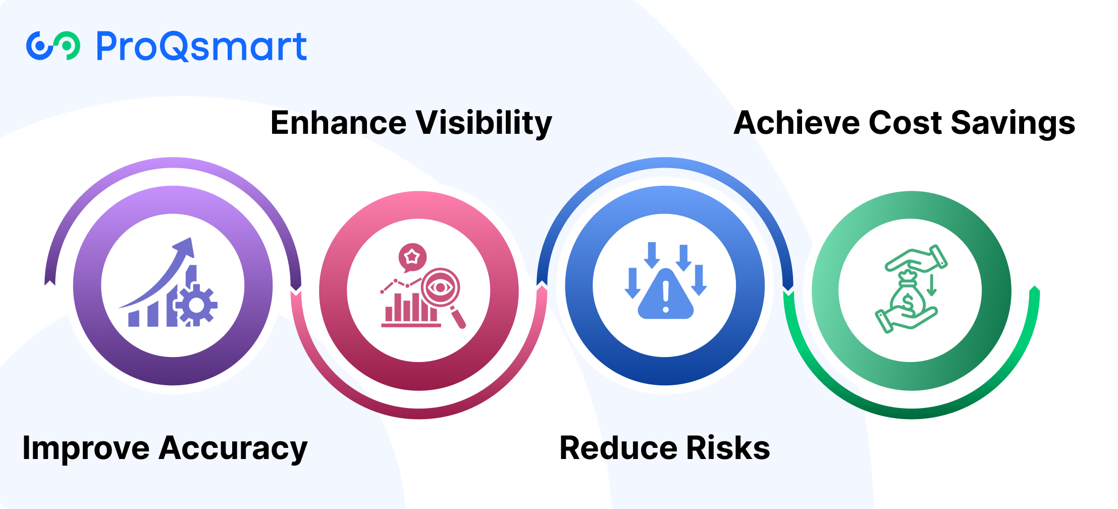 Key Benefits of CLM Solutions