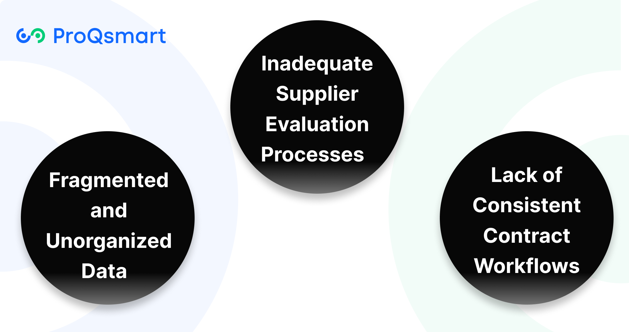 Key Challenges in Manual Contract Management