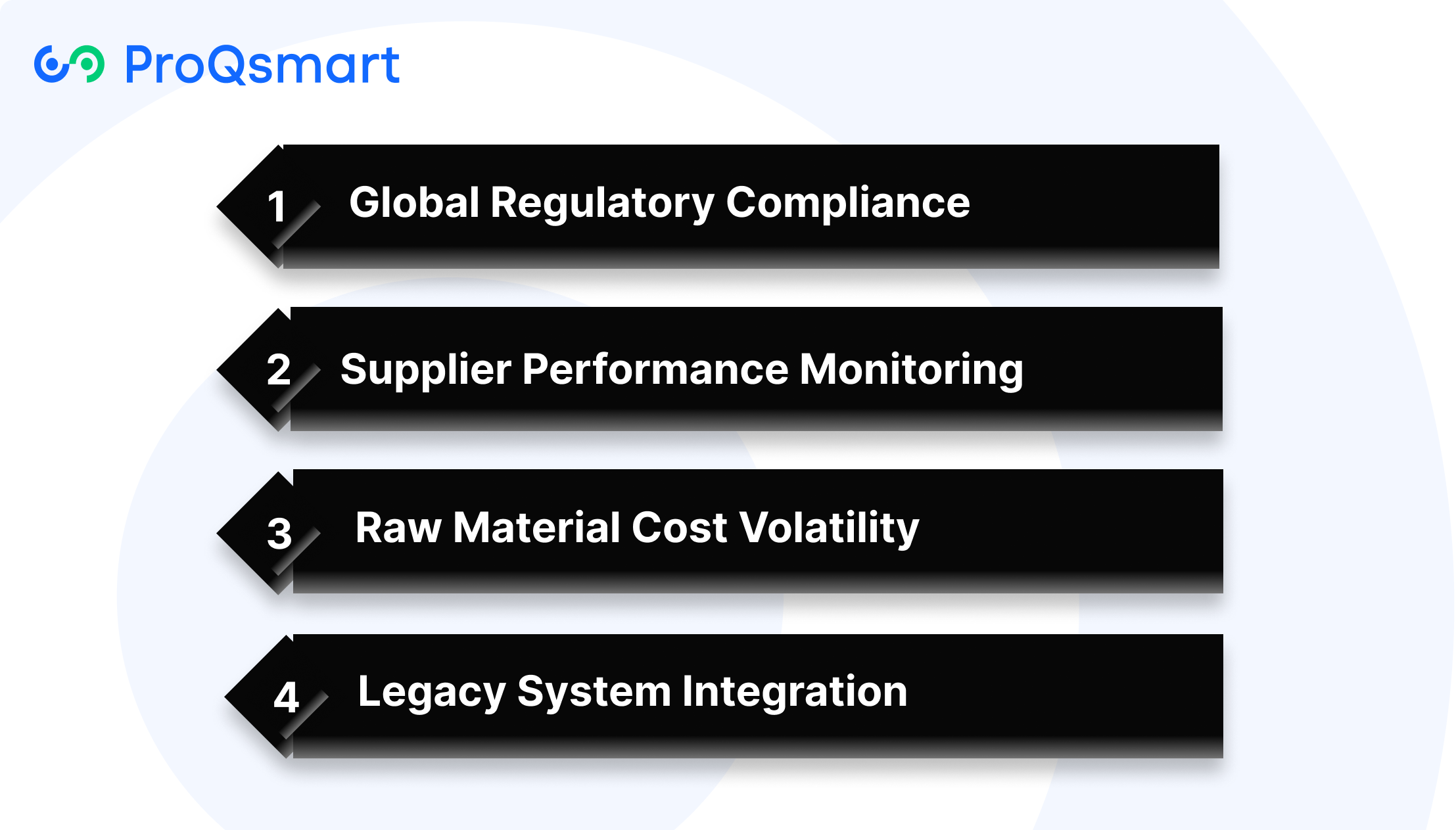 Key Challenges in Manufacturing CLM
