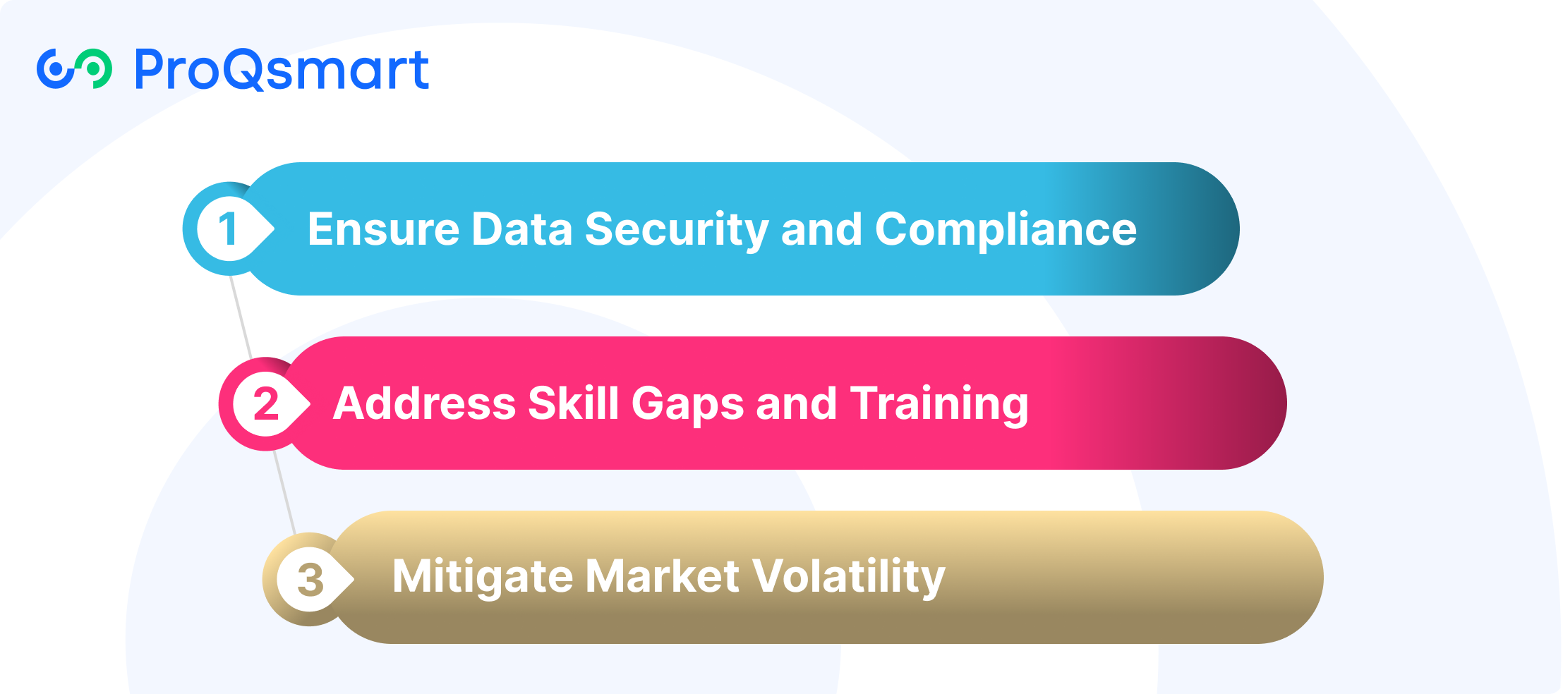 Key Considerations for Implementation