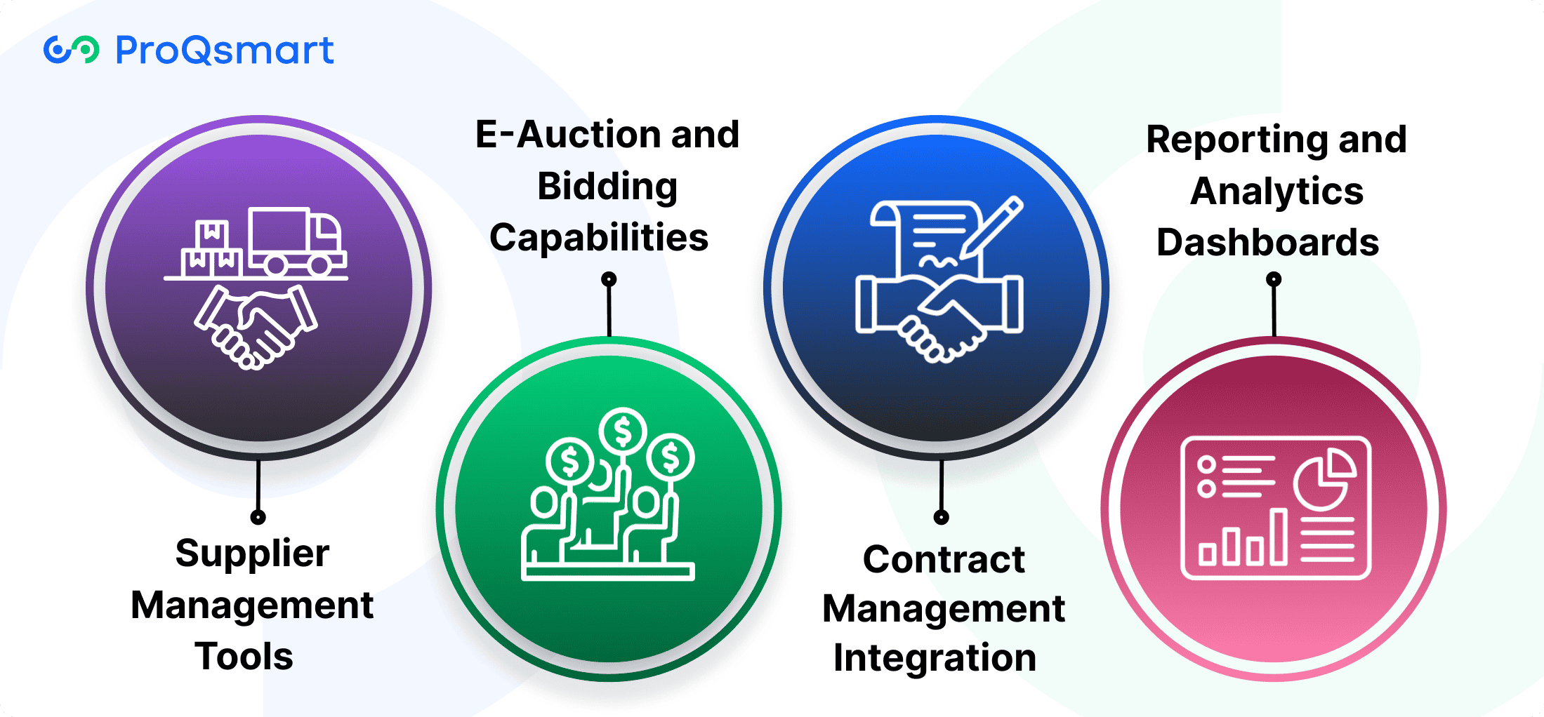 Key Features of E-Sourcing Platforms
