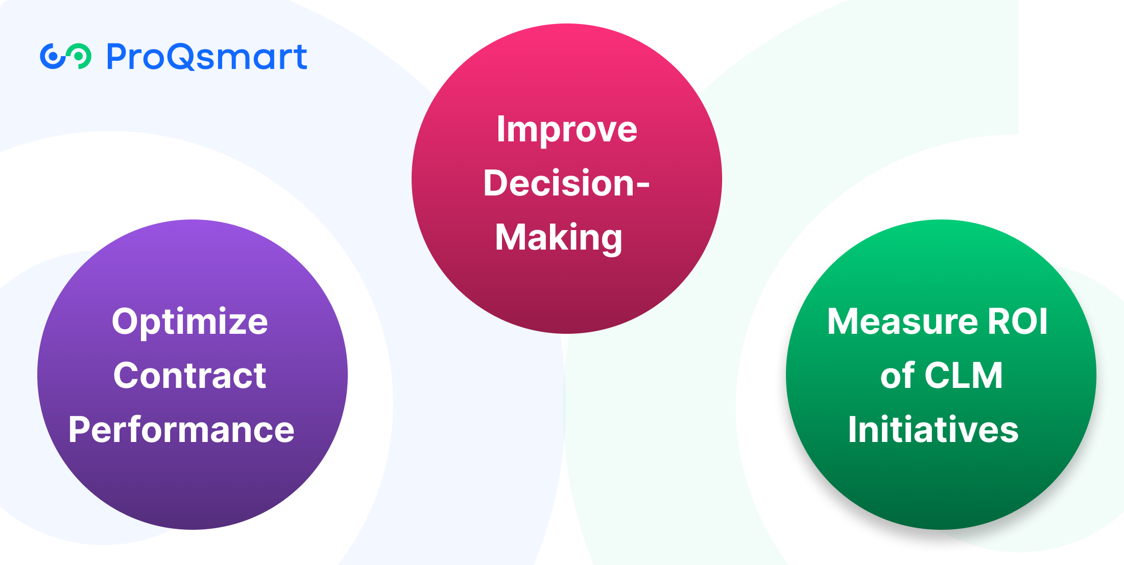 Leverage Data Analytics