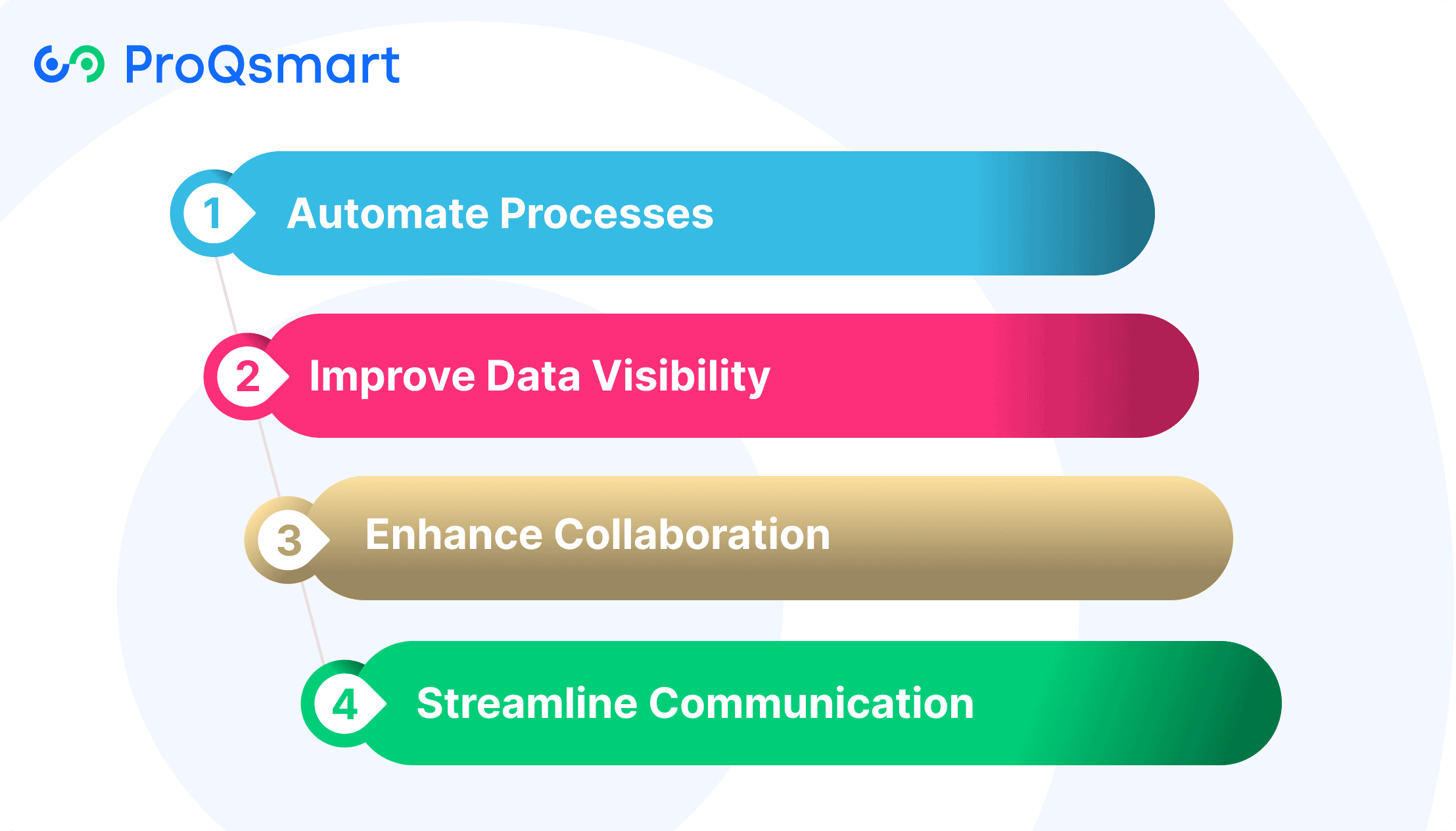 Leverage Supplier Management Software