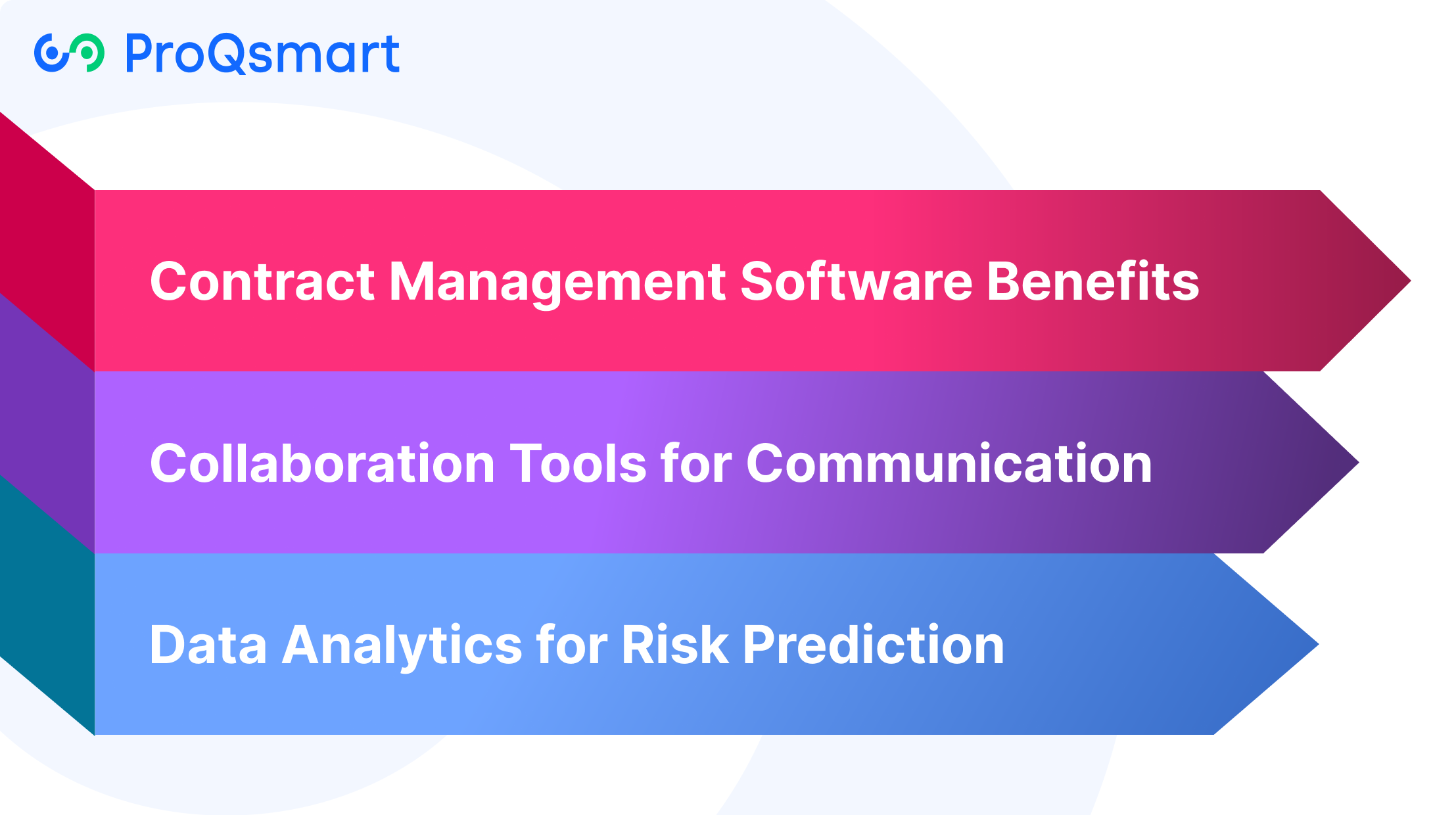 Leverage Technology for Contract Management