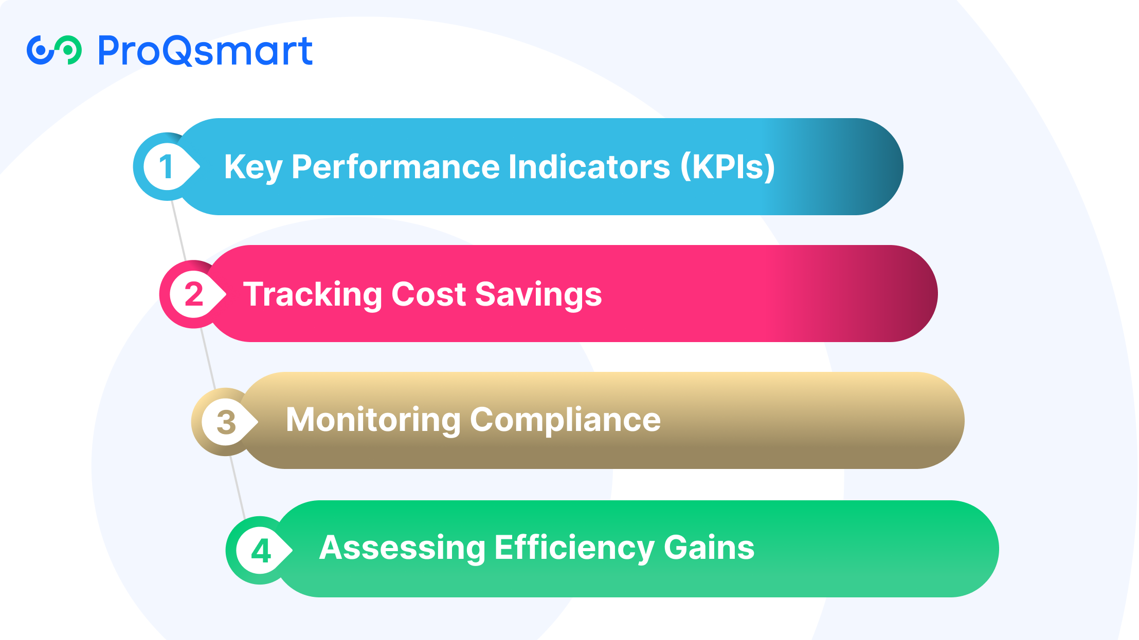 Measuring CLM ROI