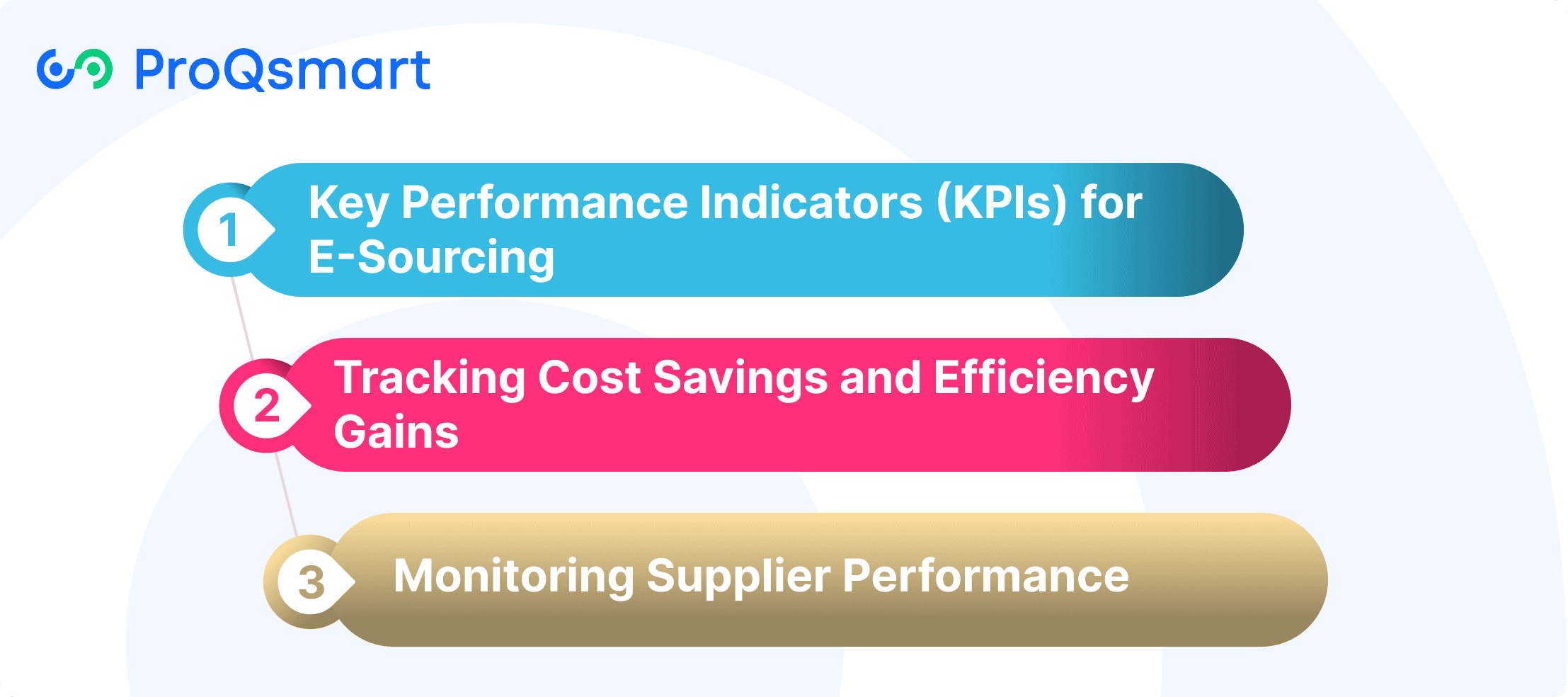 Measuring E-Sourcing Success