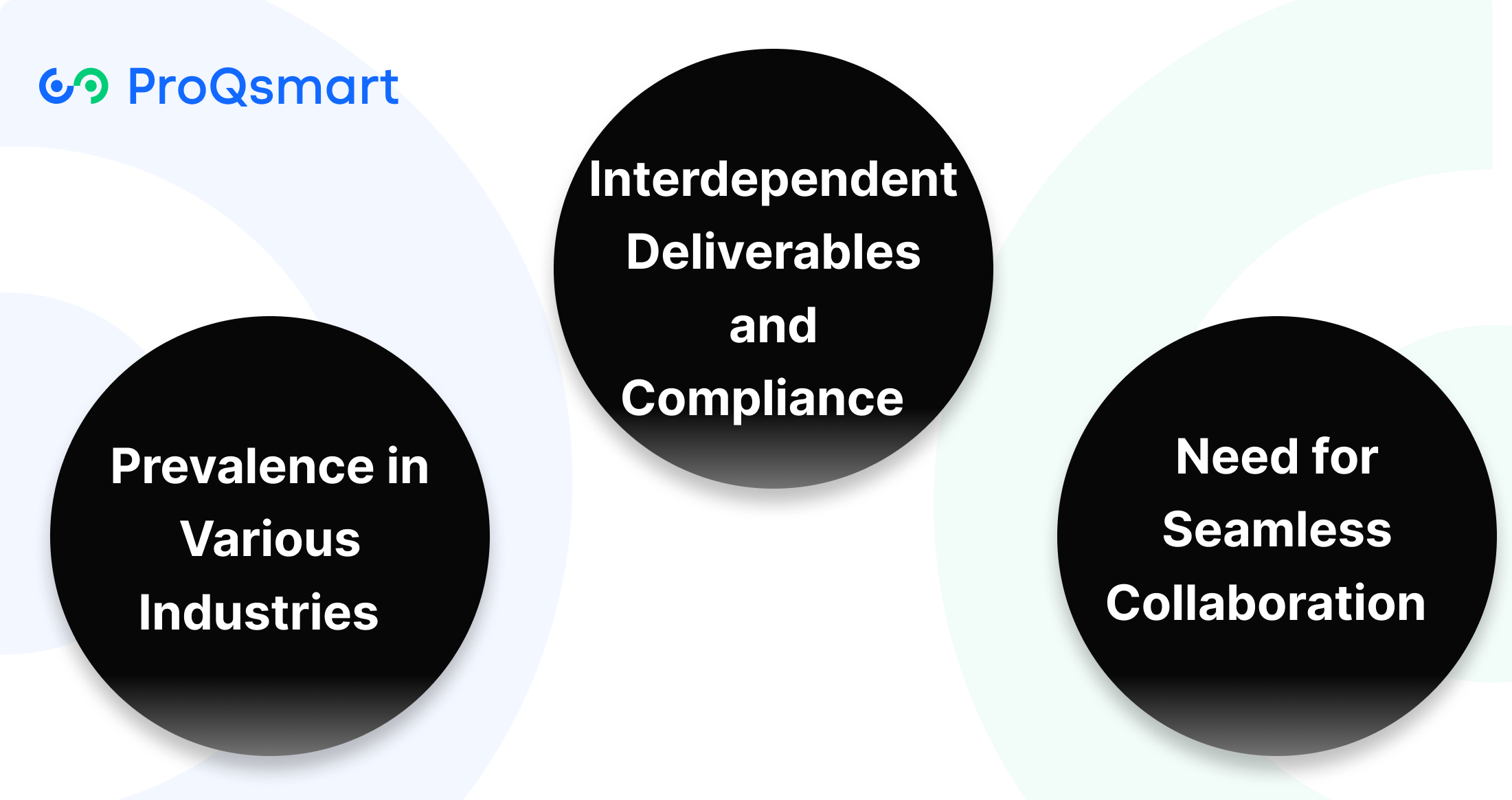 Multi-Party Contract Management Complexities