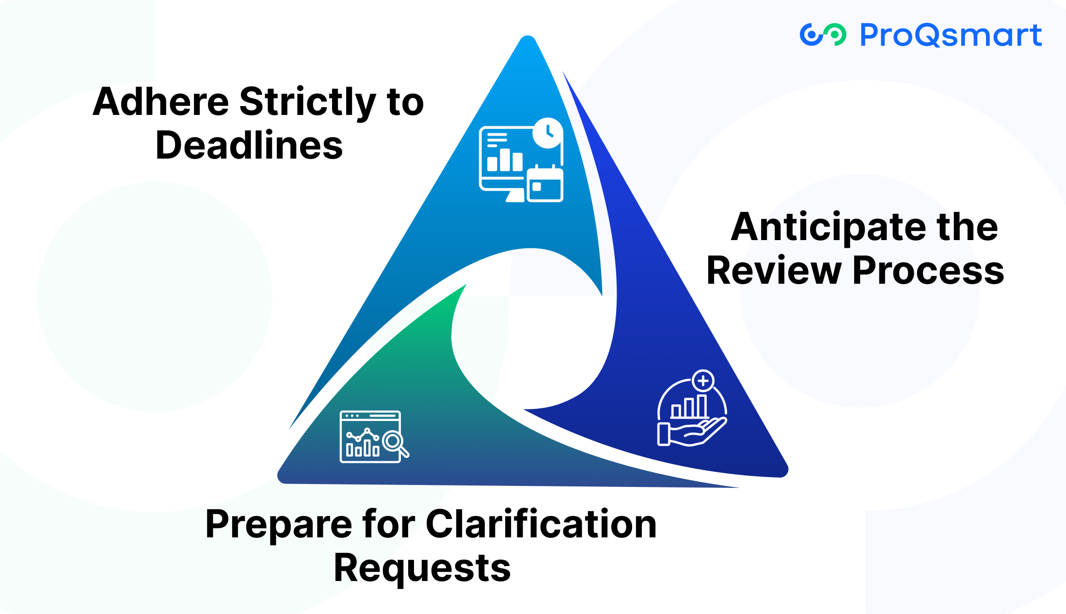 Navigate Submission and Evaluation Stages