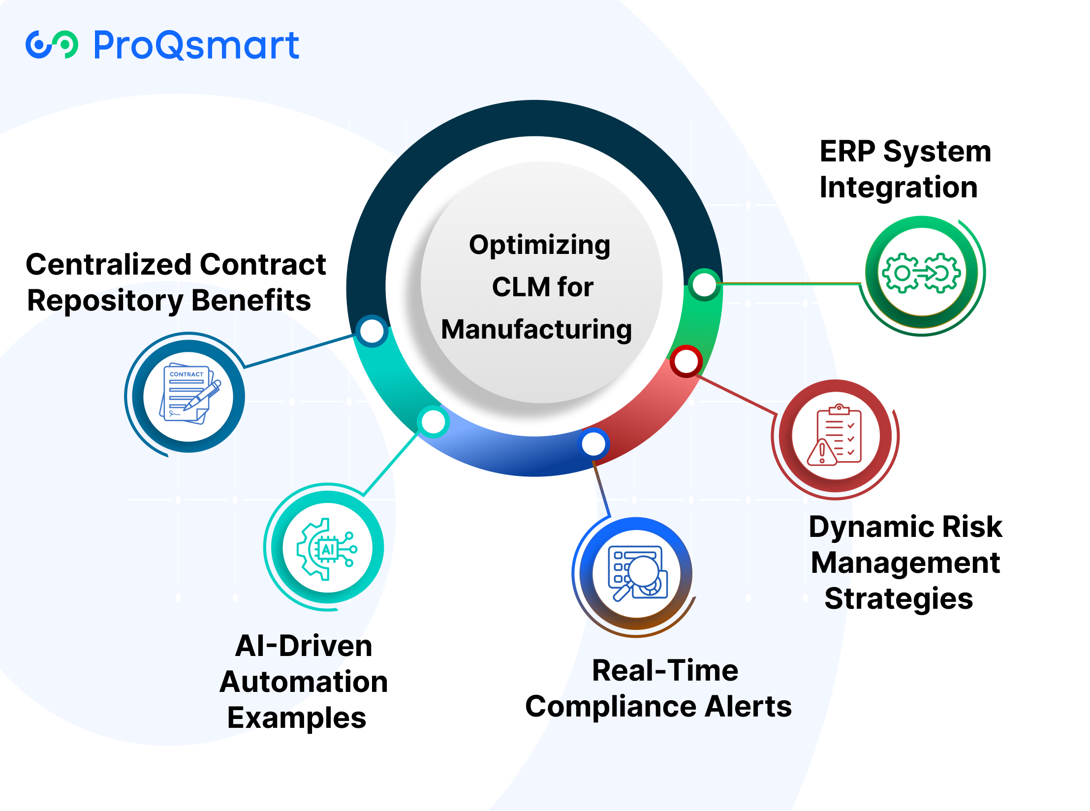 Optimizing CLM for Manufacturing