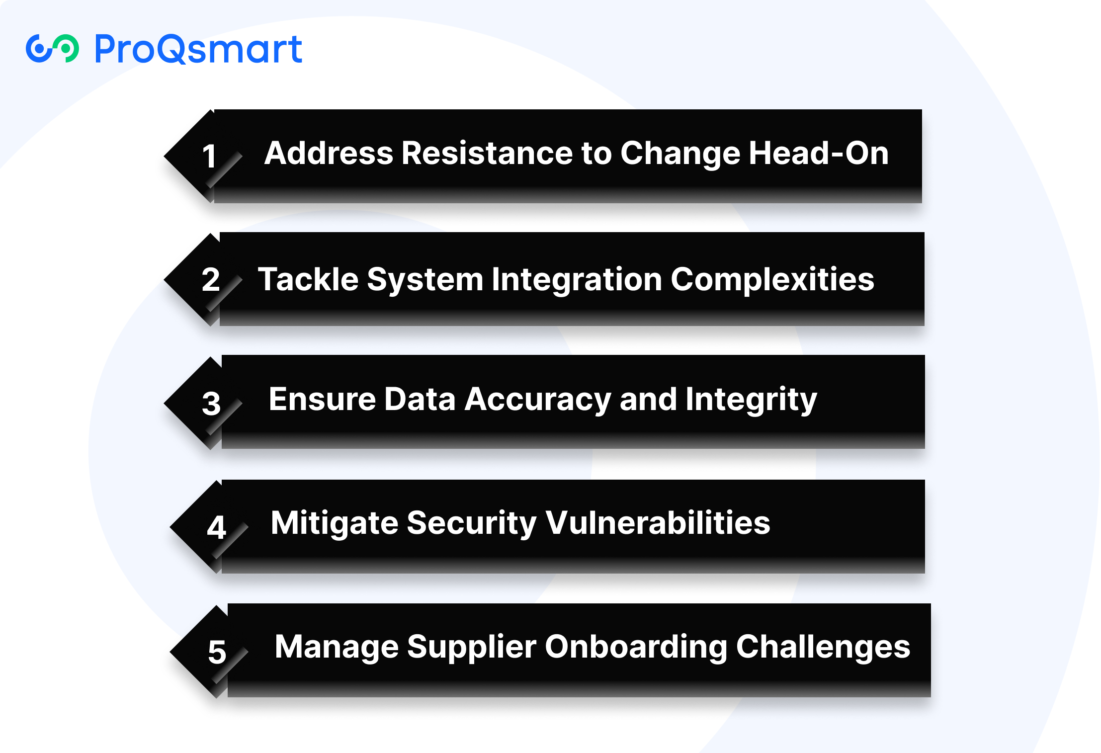 Overcome Common P2P Automation Hurdles