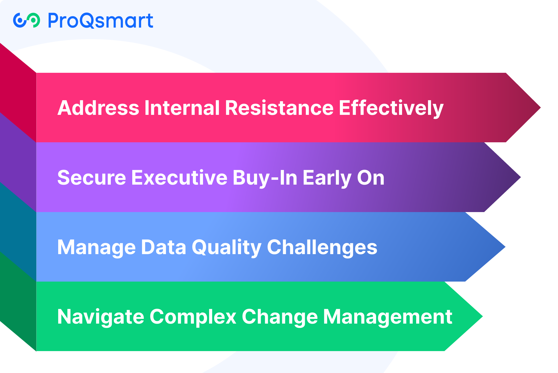 Overcome Sourcing Implementation Hurdles
