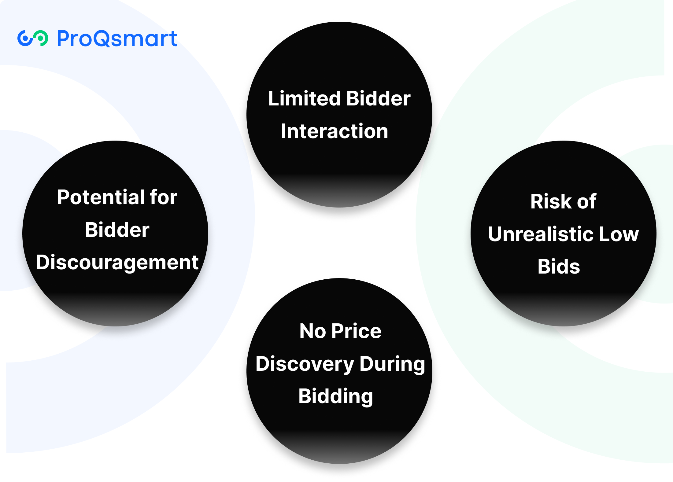 Potential Drawbacks and Considerations
