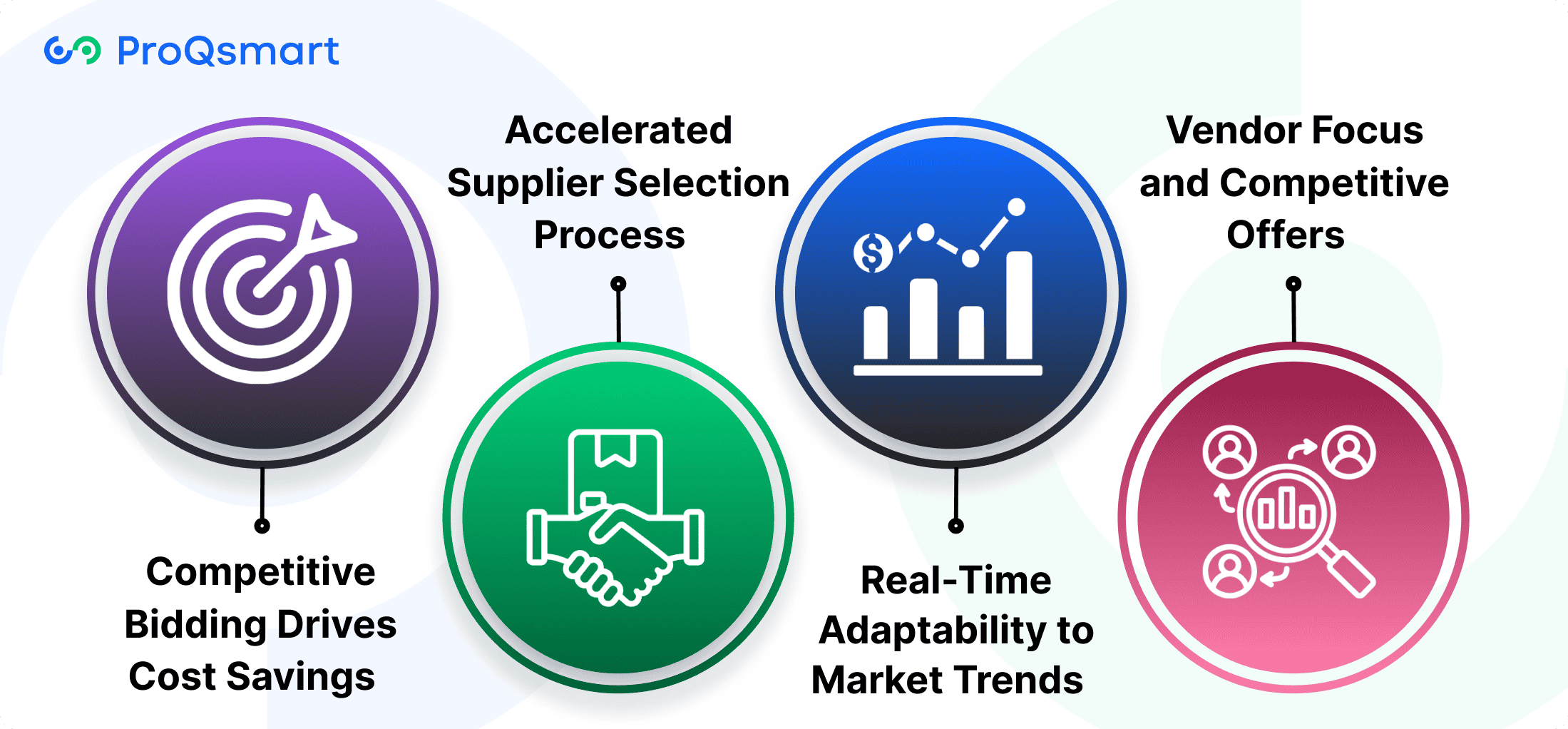 Price Play: Advantages of Reverse Auctions