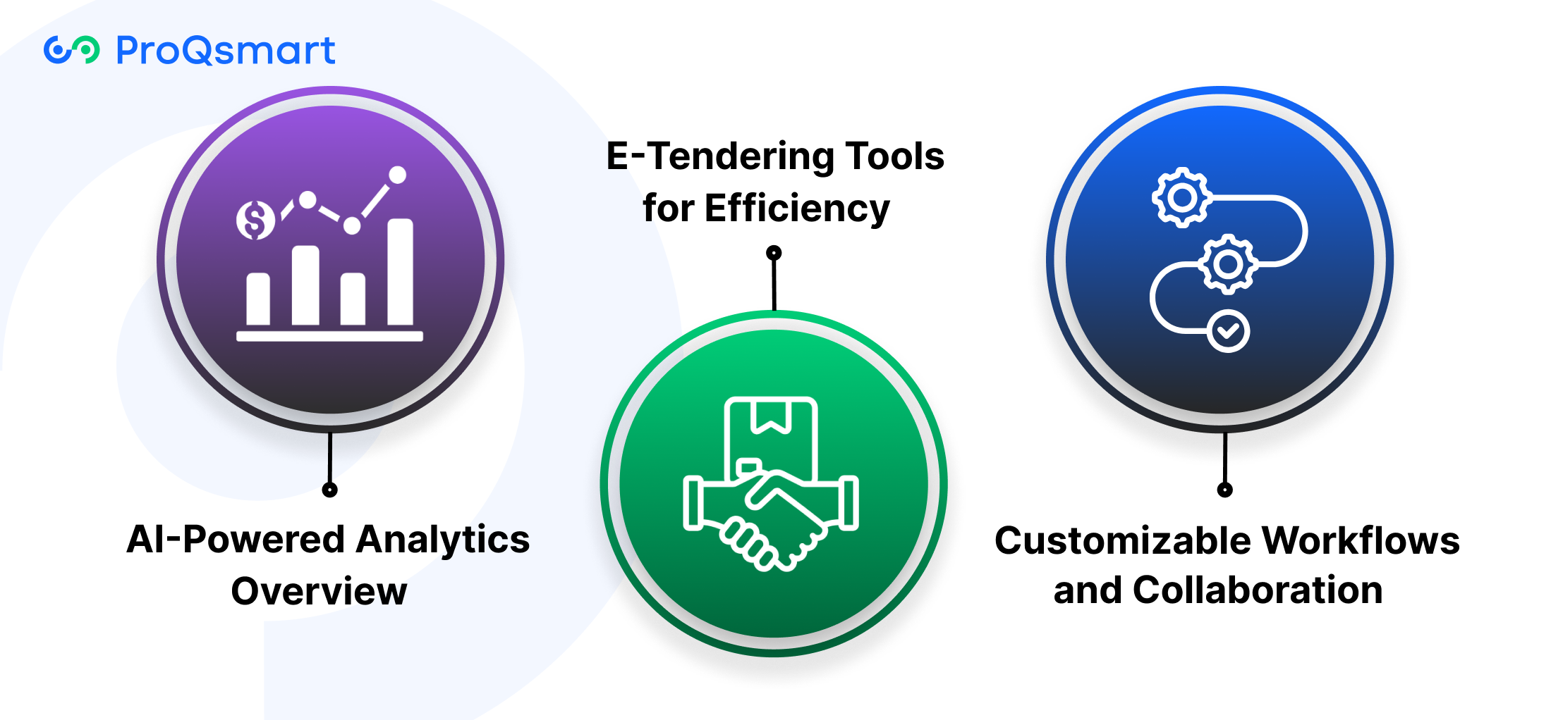 ProQsmart's Role in Vendor Management