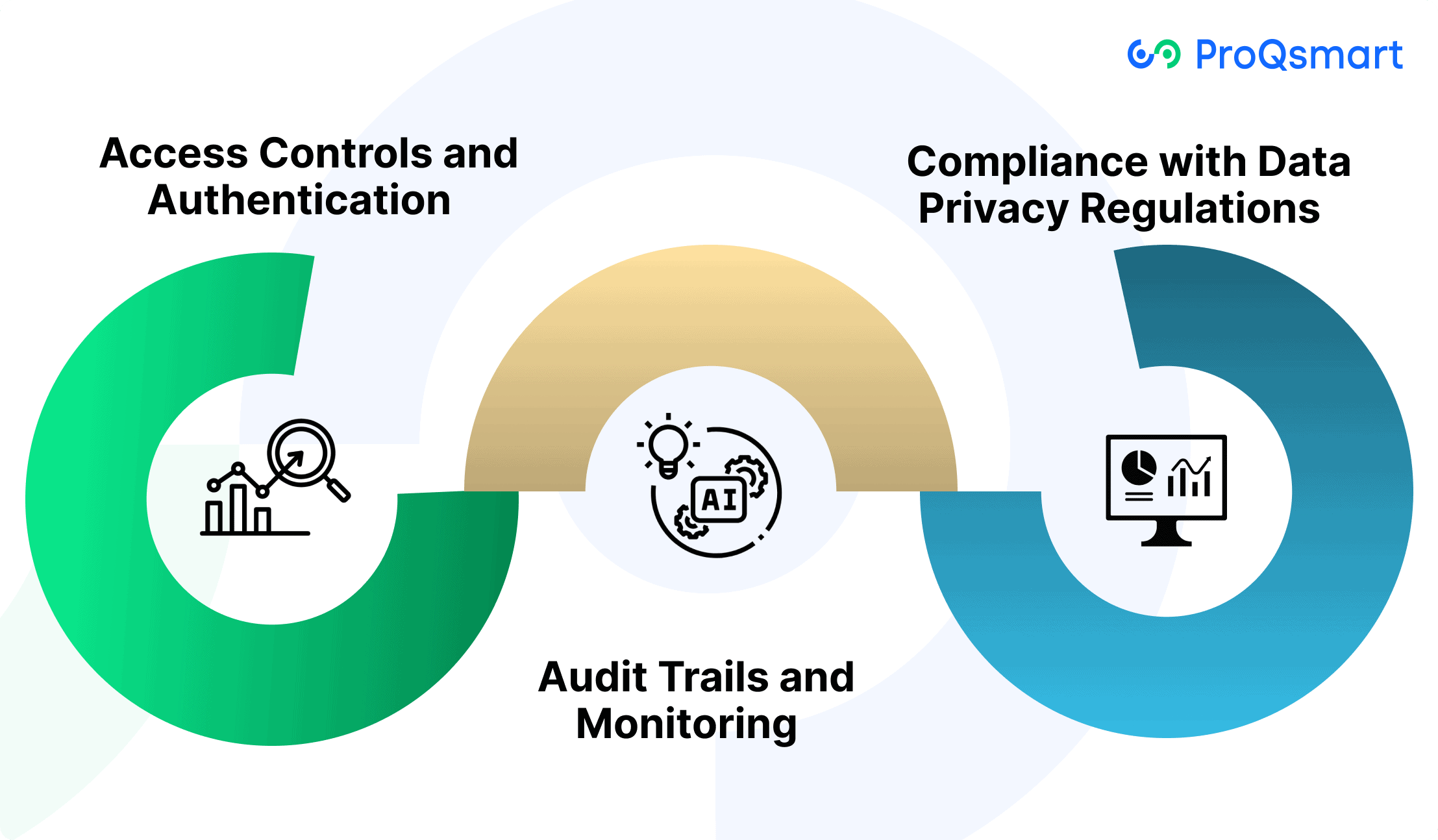 Security Measures for E-Tendering