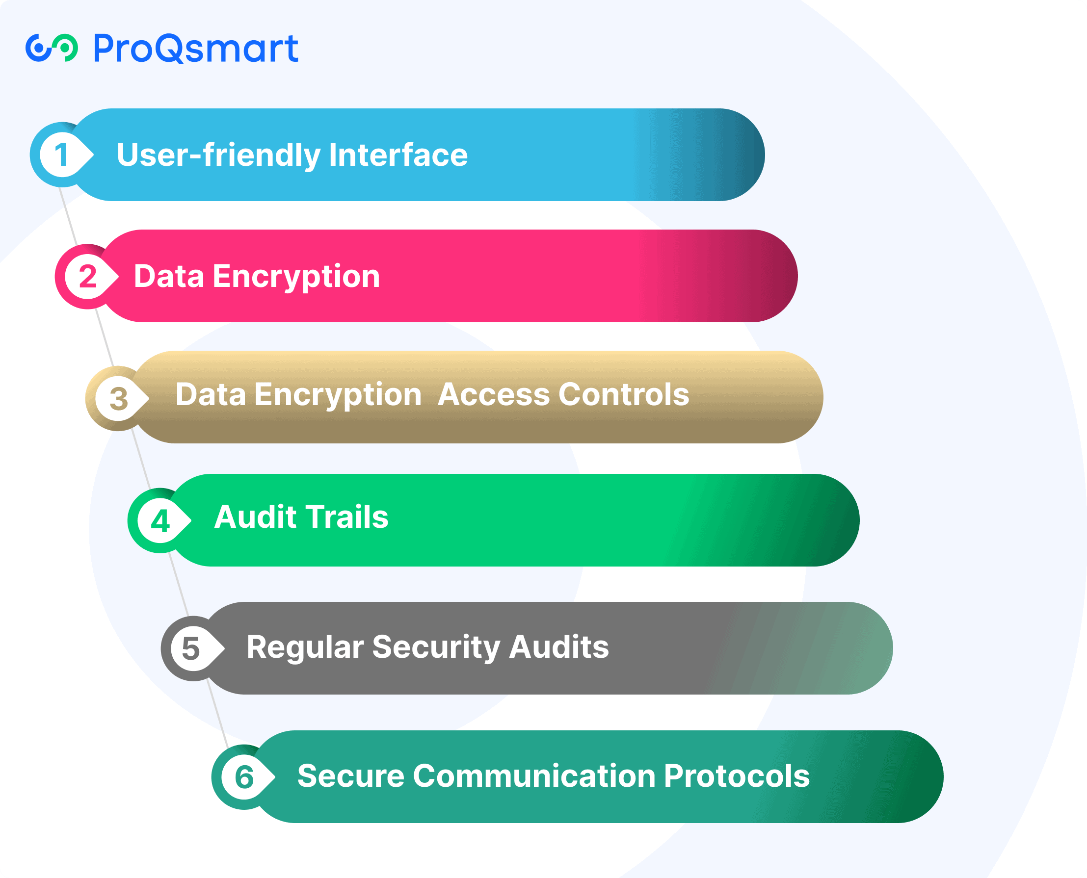 Security Measures in E-Tendering