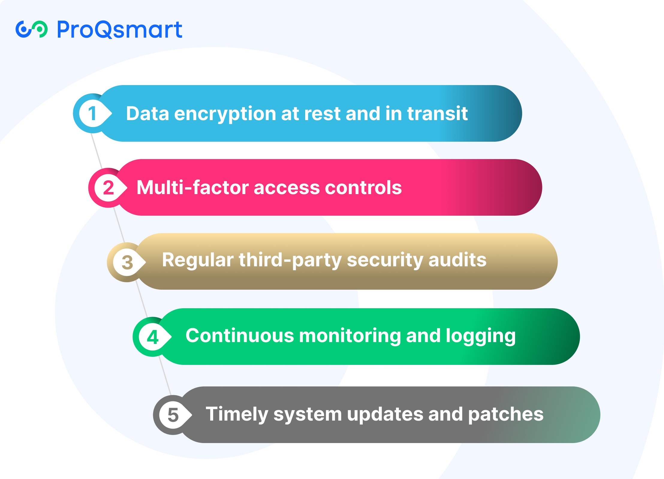 Security and Compliance Imperatives