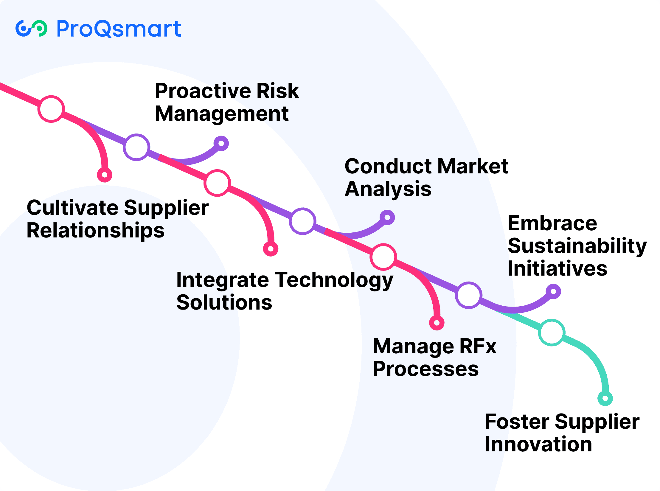 Strategic Sourcing: Key Strategies