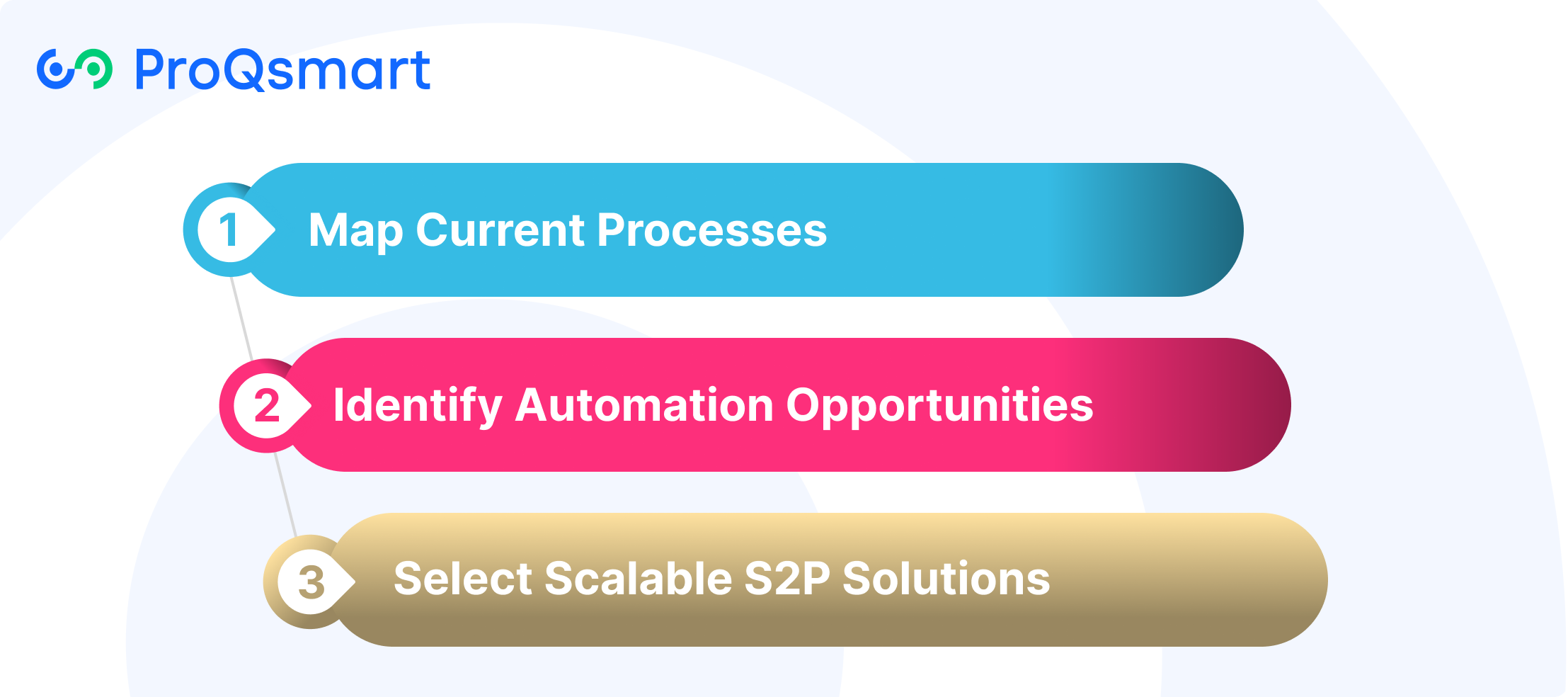 Strategies for Successful S2P Automation