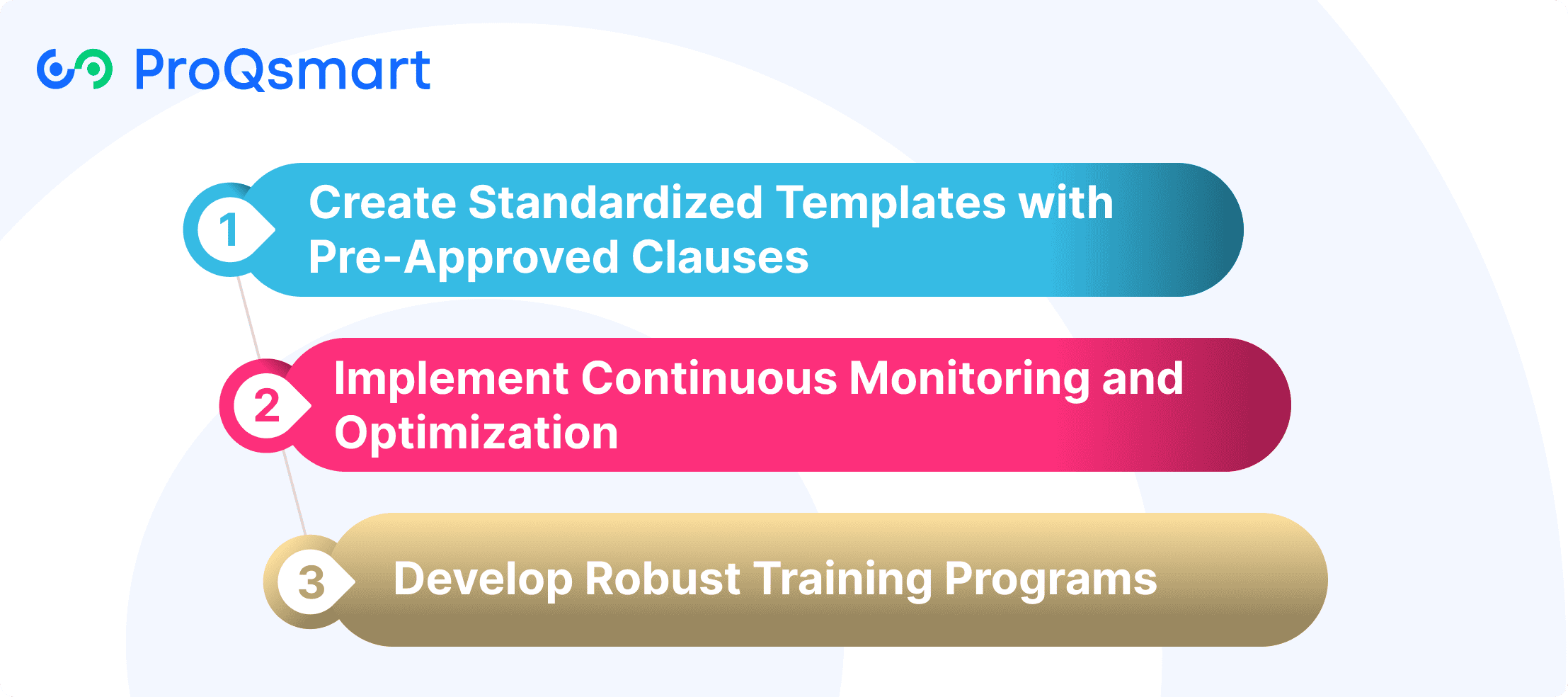 Strategies for an Effective Contract Management