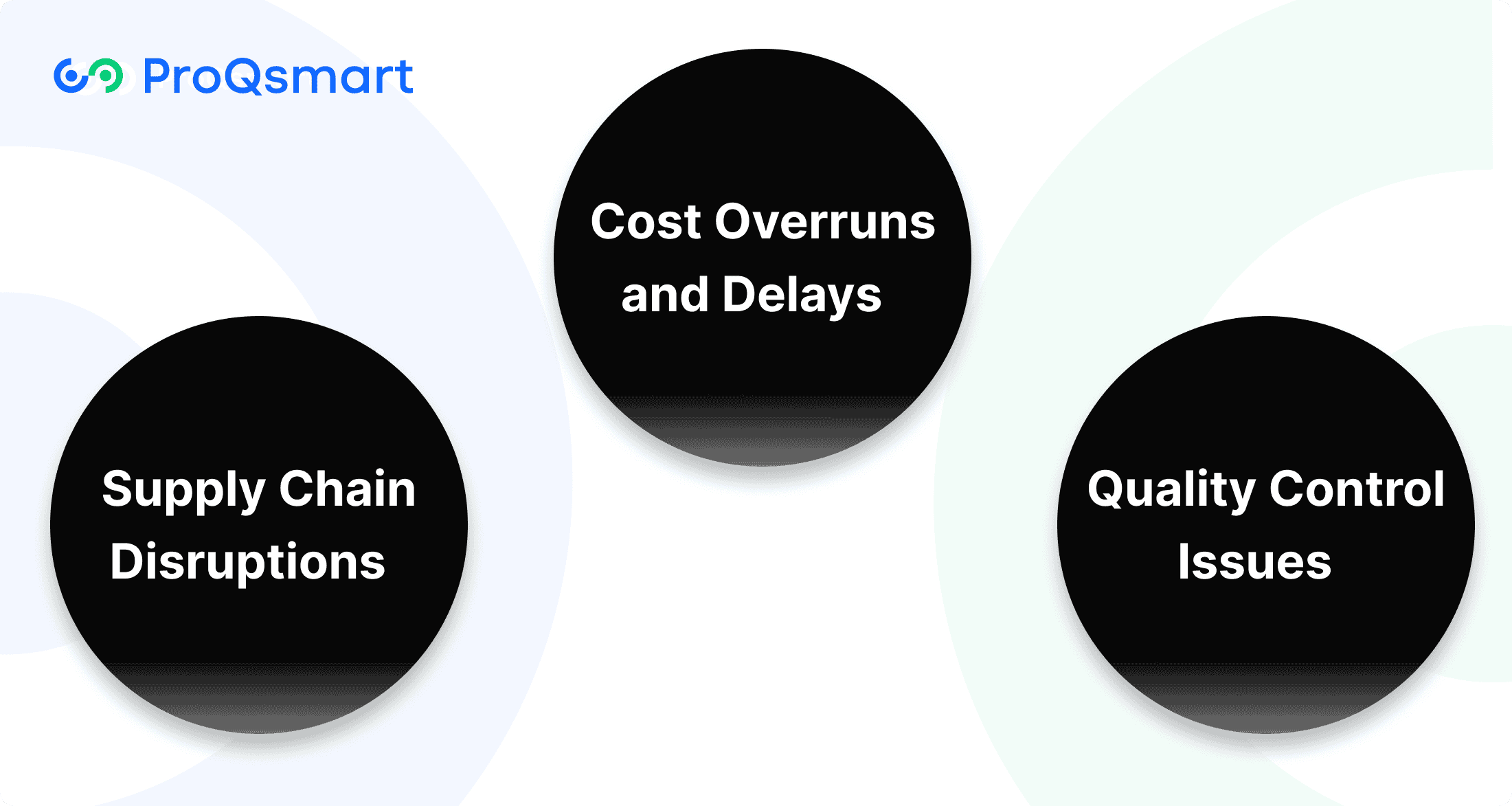 Supplier Management Challenges in Construction