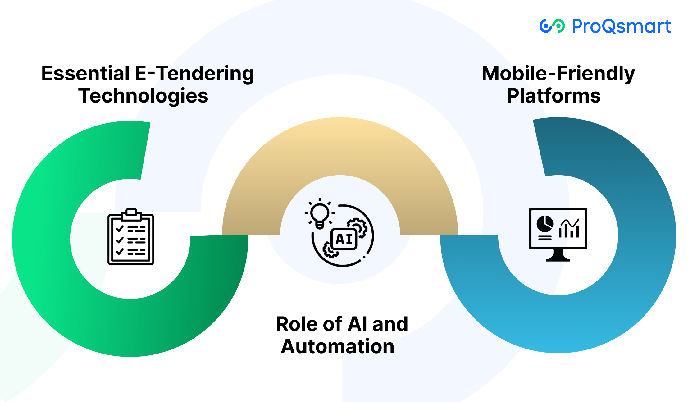Technologies Powering E-Tendering