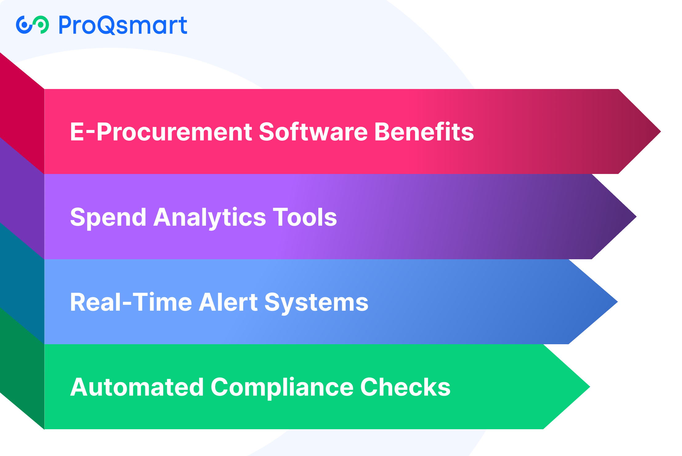 Technologies for Maverick Spend Detection