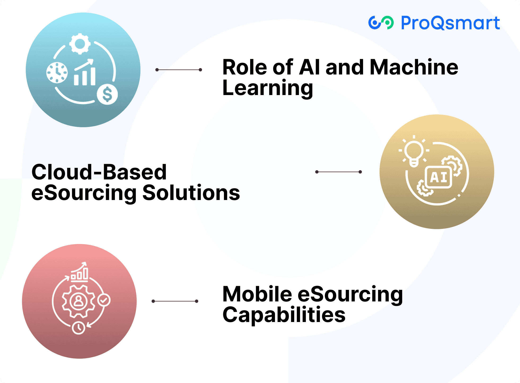 Technology Integration in eSourcing