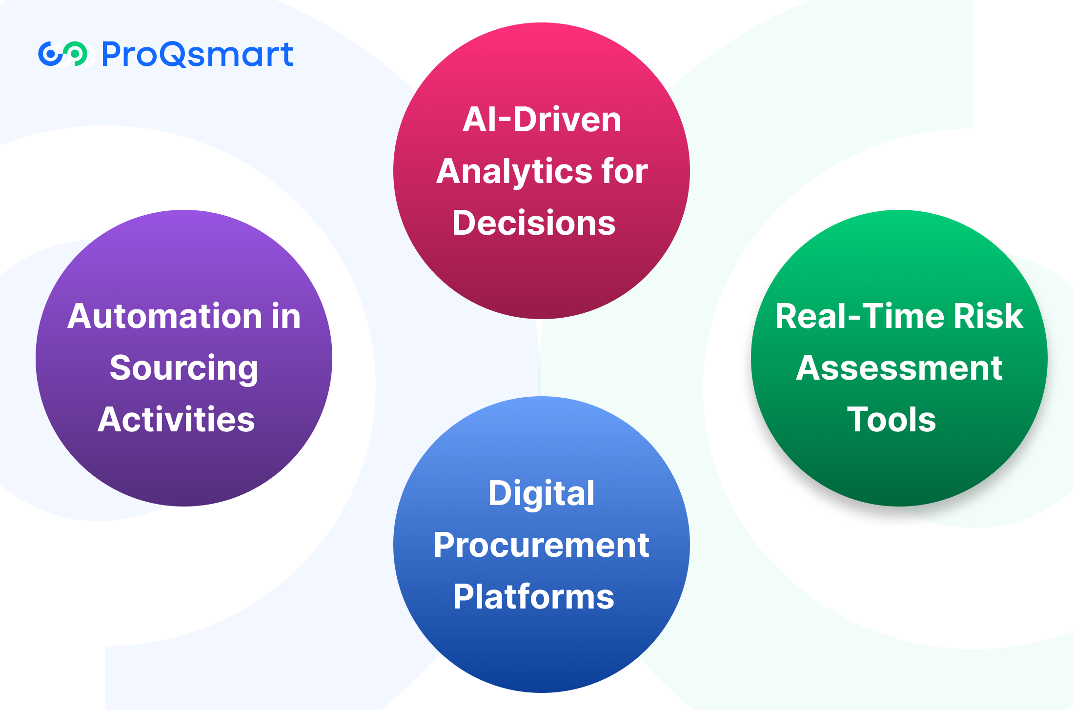 Technology Reshaping Sourcing