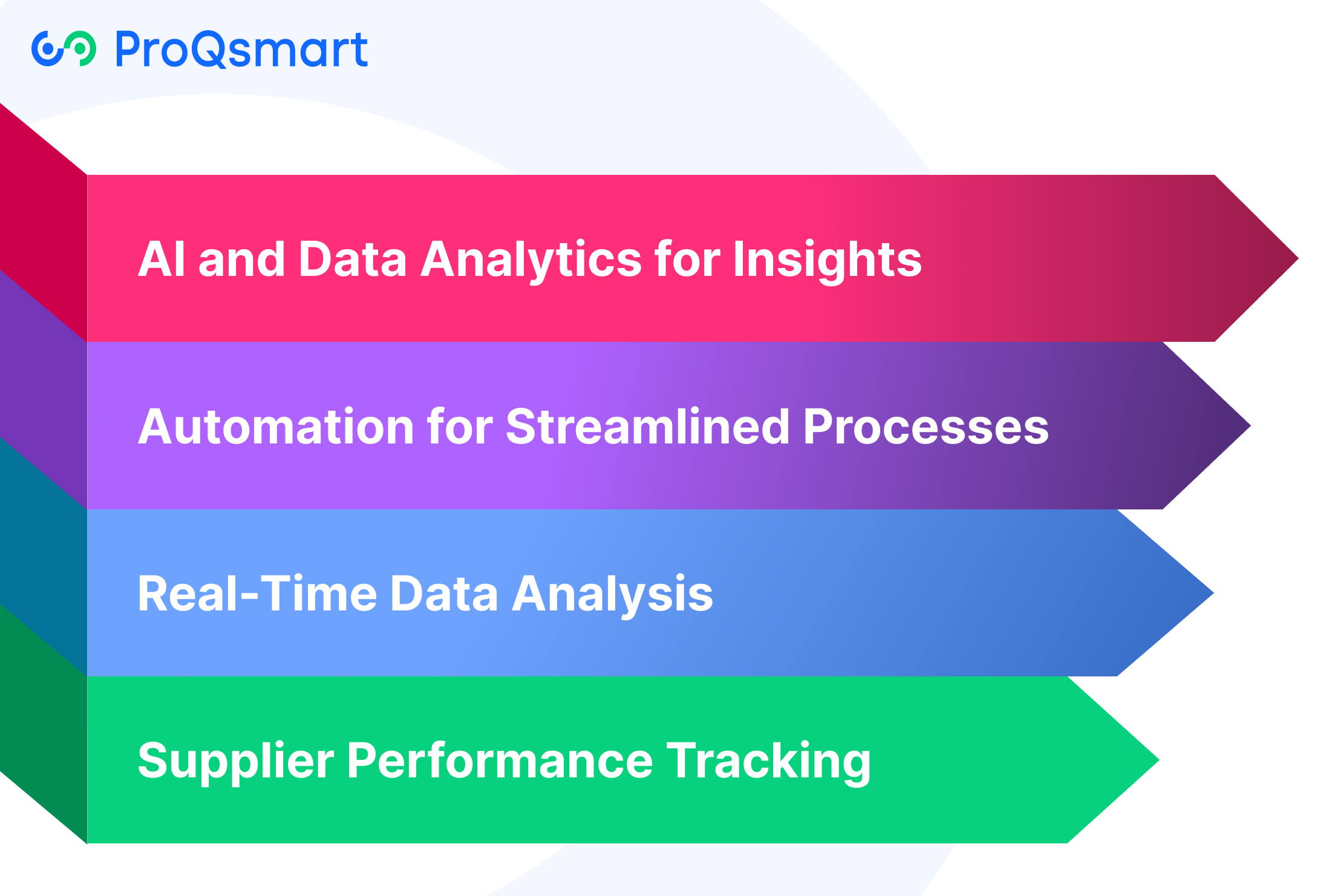 Technology's Role in Strategic Sourcing