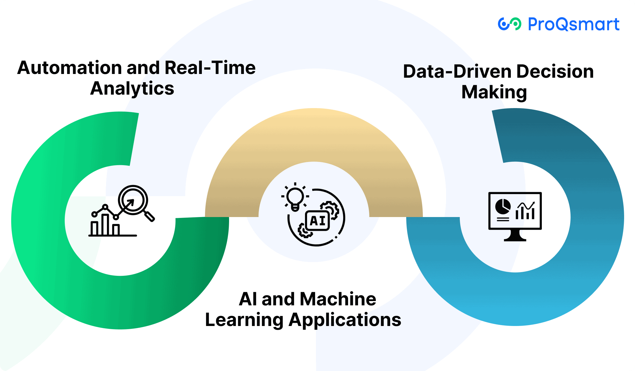 Technology's Role in Strategic Sourcing