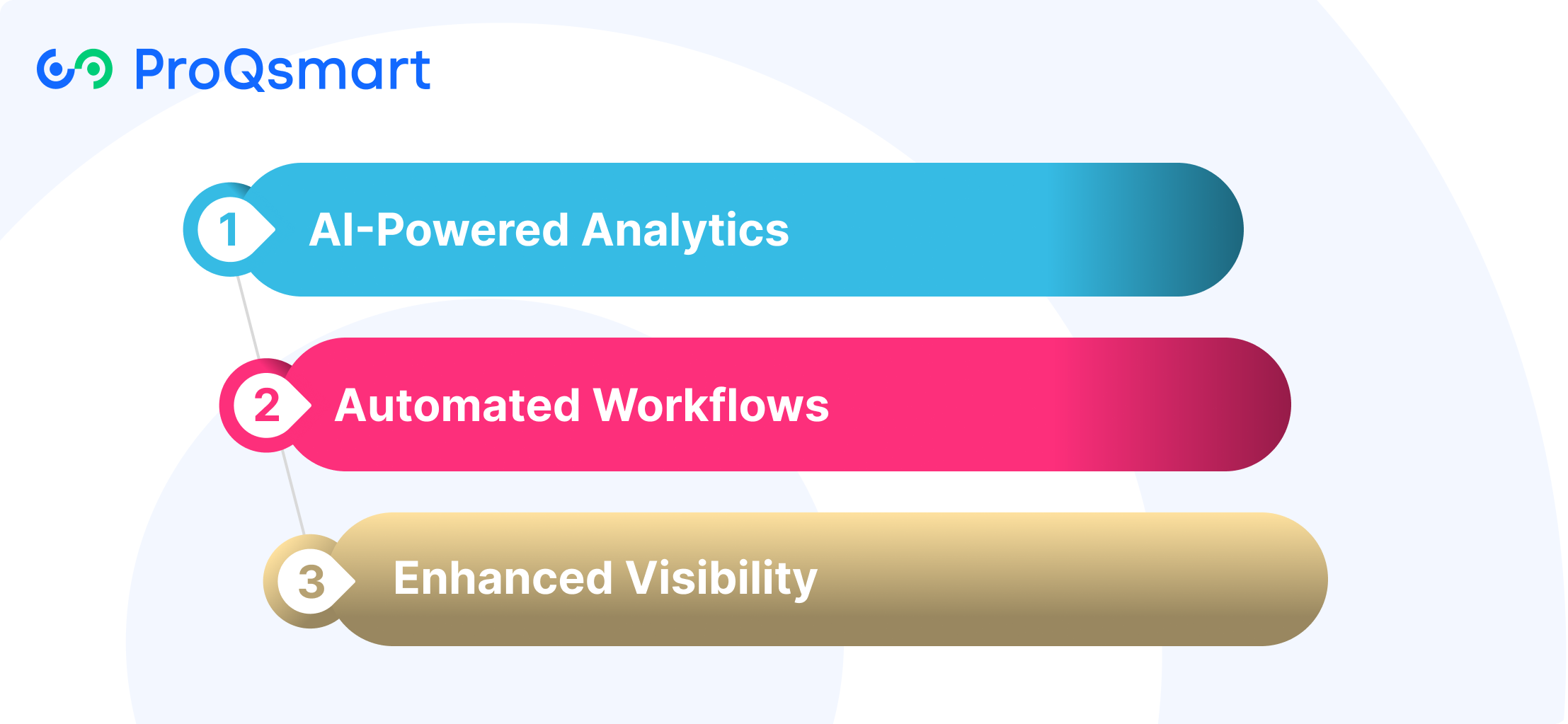 The Role of AI in Contract Management System