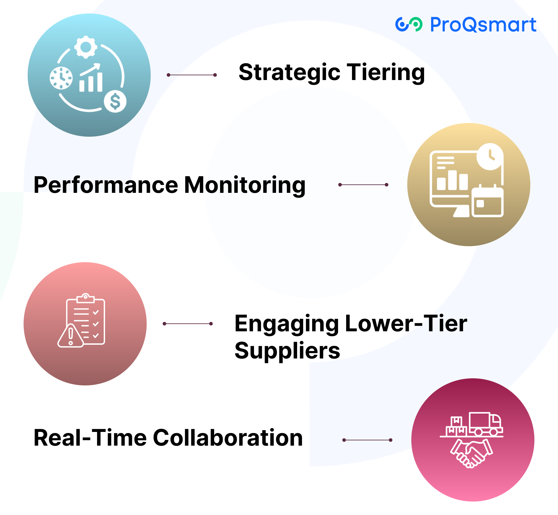 Tier Tactics: Making Prioritization Work