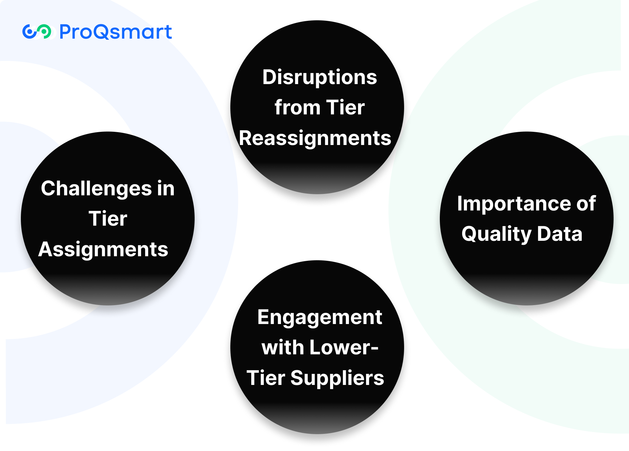 Tier Tangles: Challenges to Untie
