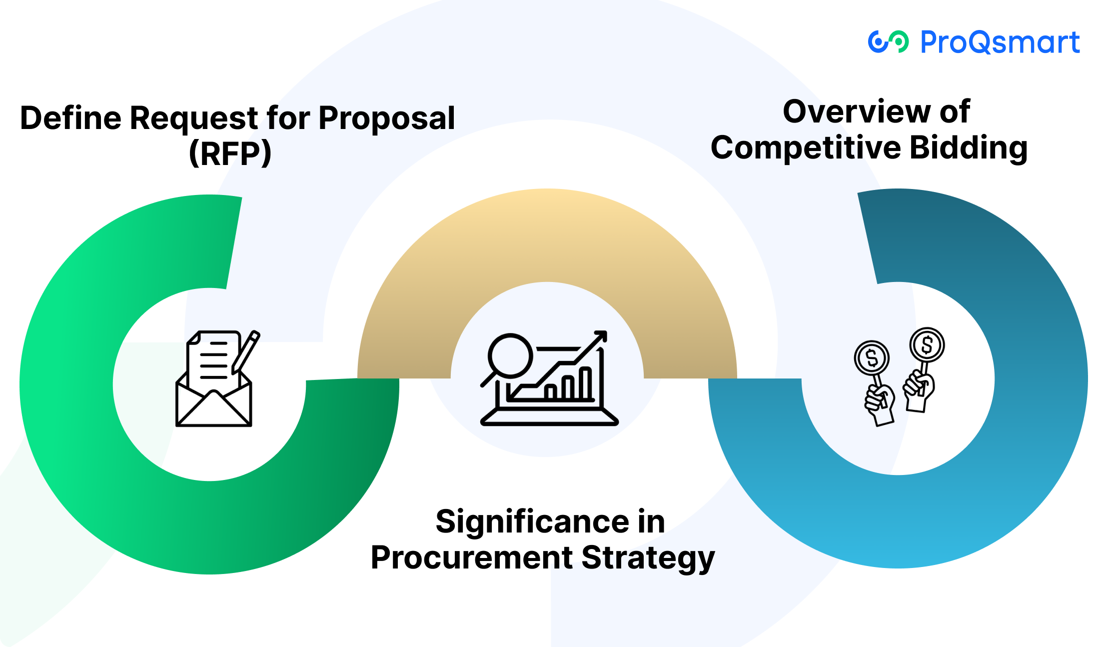 Understanding the RFP Bidding Process in Procurement