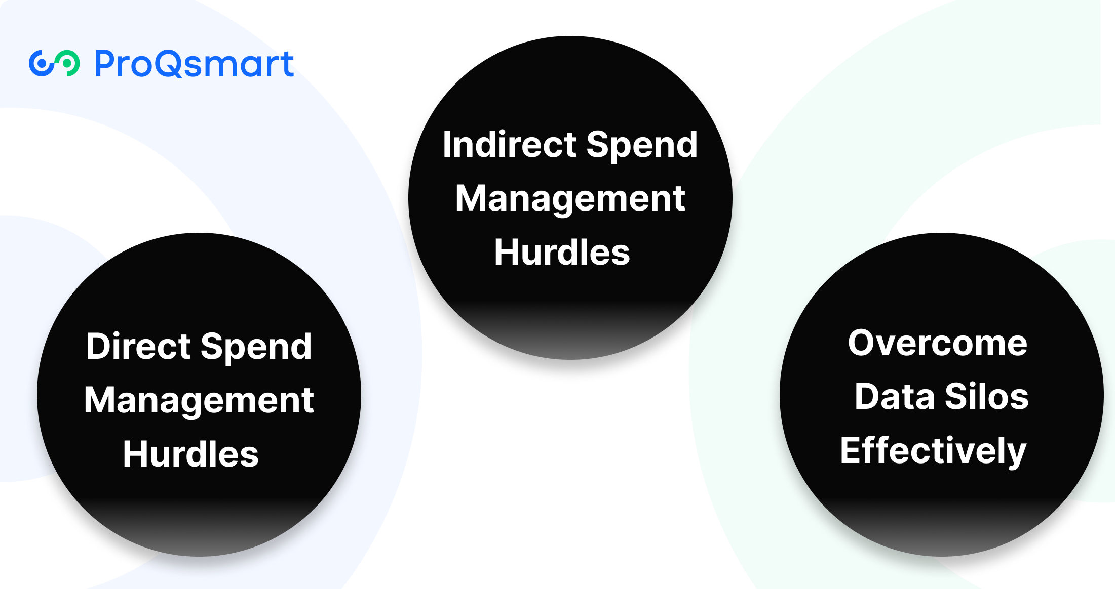 Unique Challenges in Spend Management