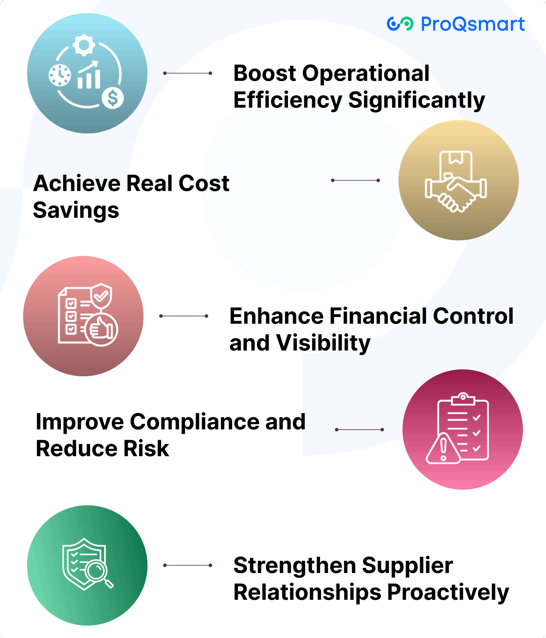 Why Automate Your P2P Workflow?