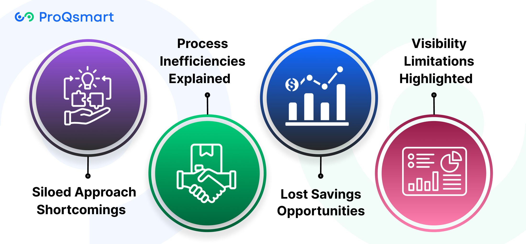 Why Integrate Procurement and Finance?