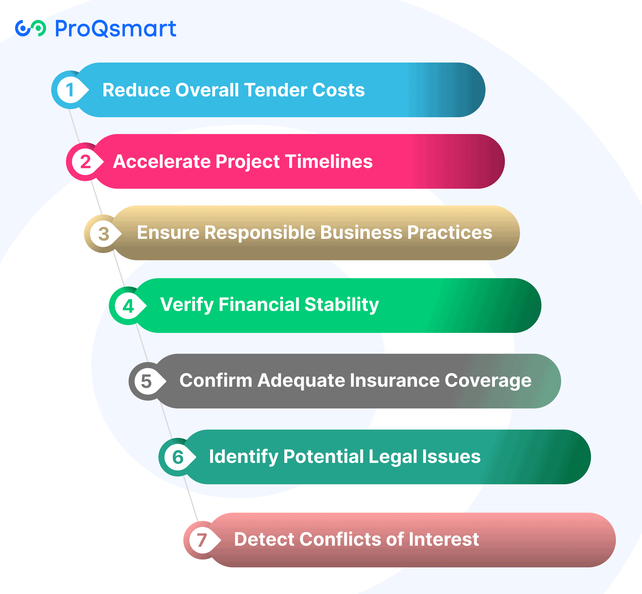 Why Pre-Qualify Suppliers?