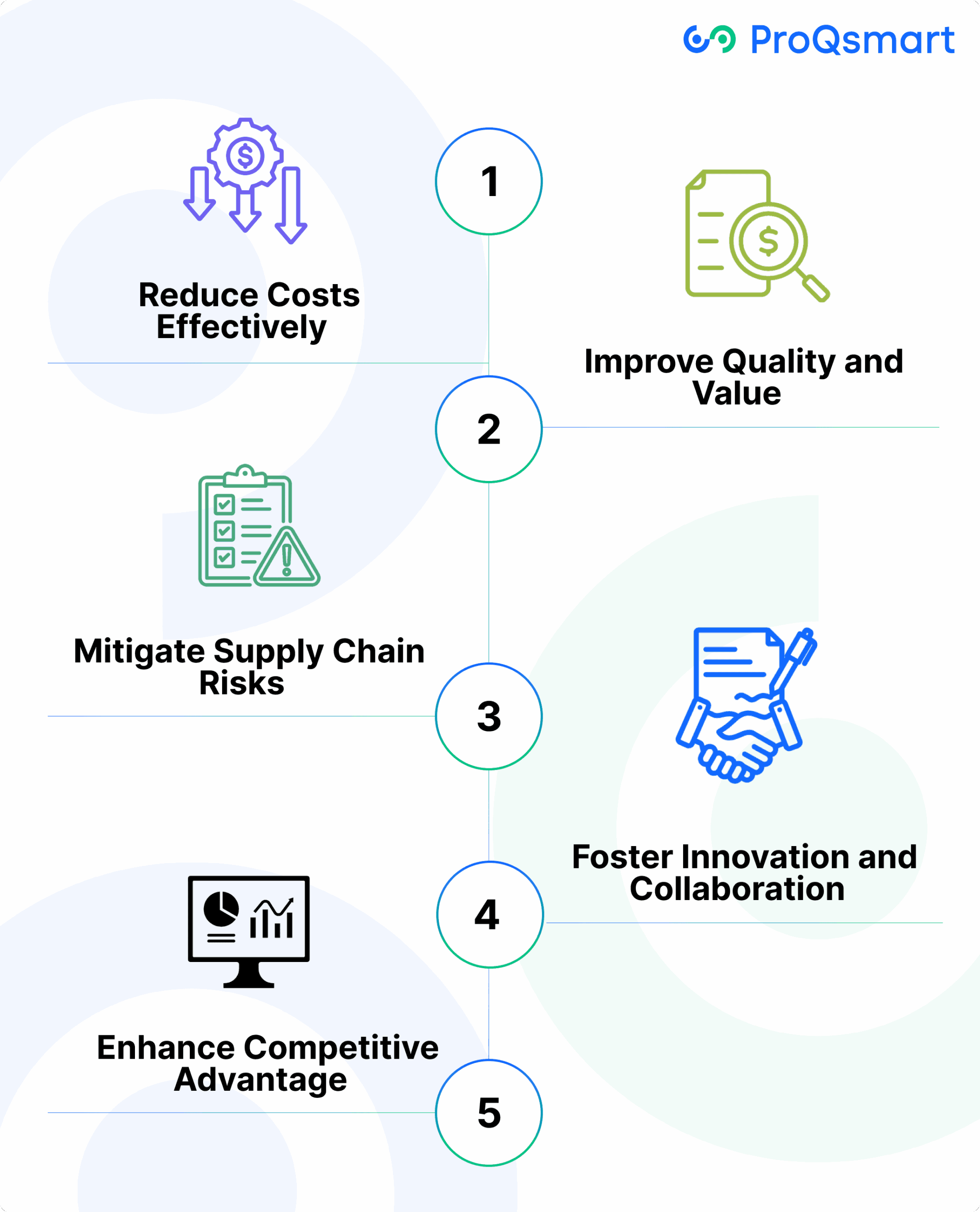 Why Strategic Sourcing Matters