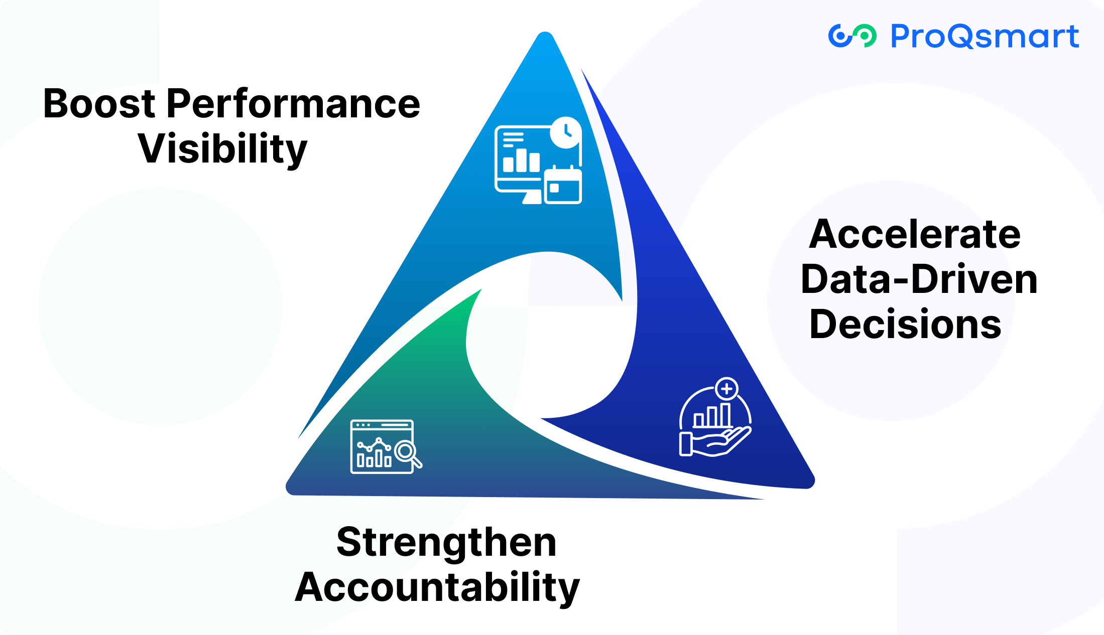 Why Track Procurement KPIs?