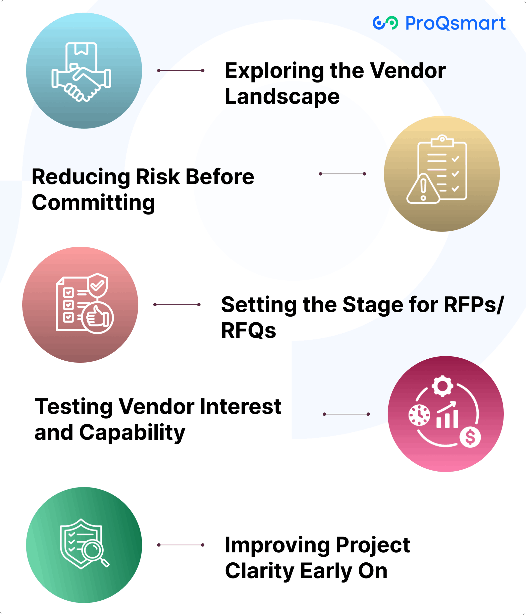 Why Use an RFI First in Procurement?
